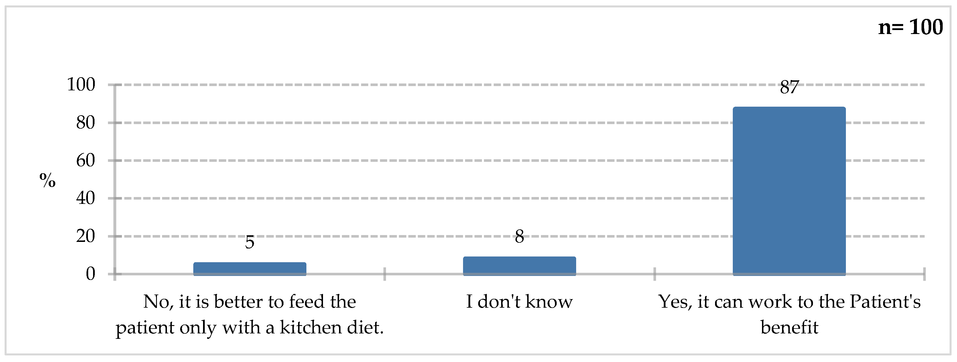 Preprints 198152 g015