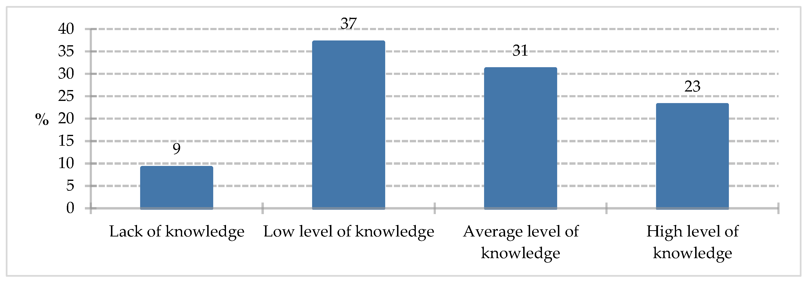 Preprints 198152 g016