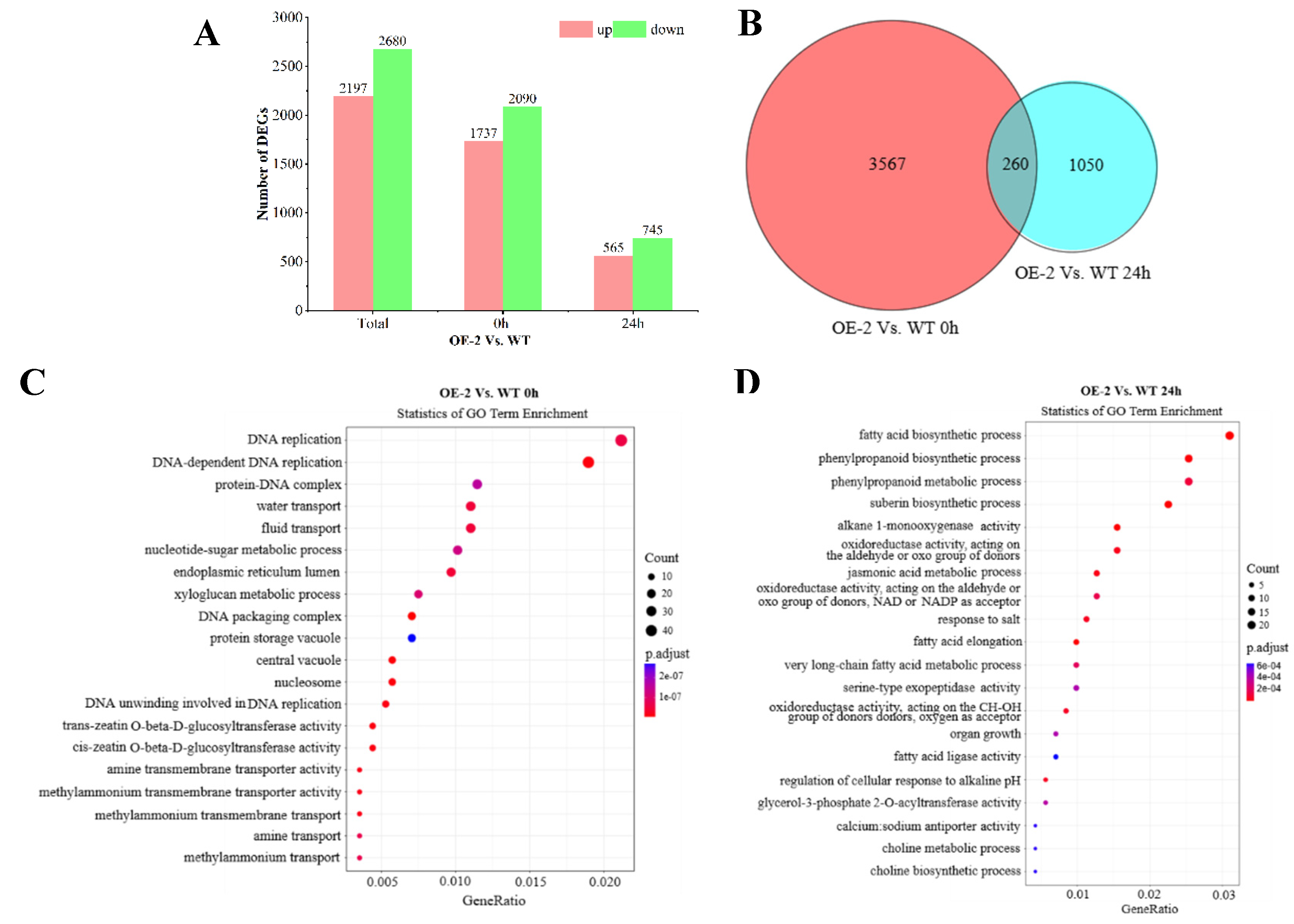 Preprints 158906 g005a
