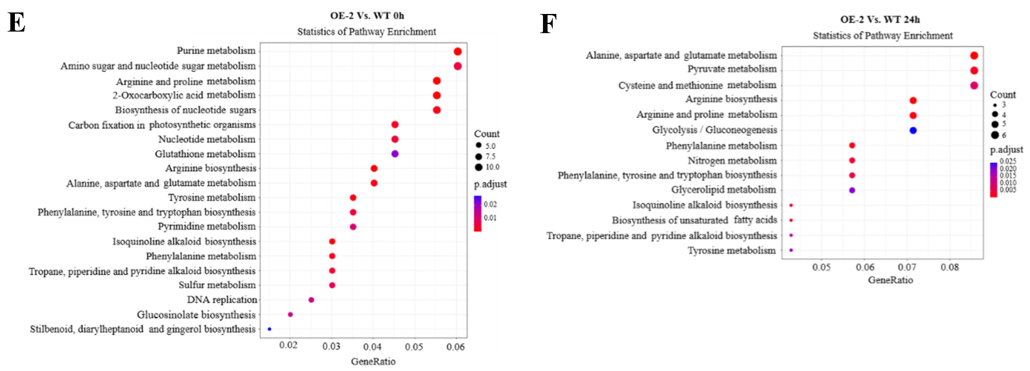 Preprints 158906 g005b