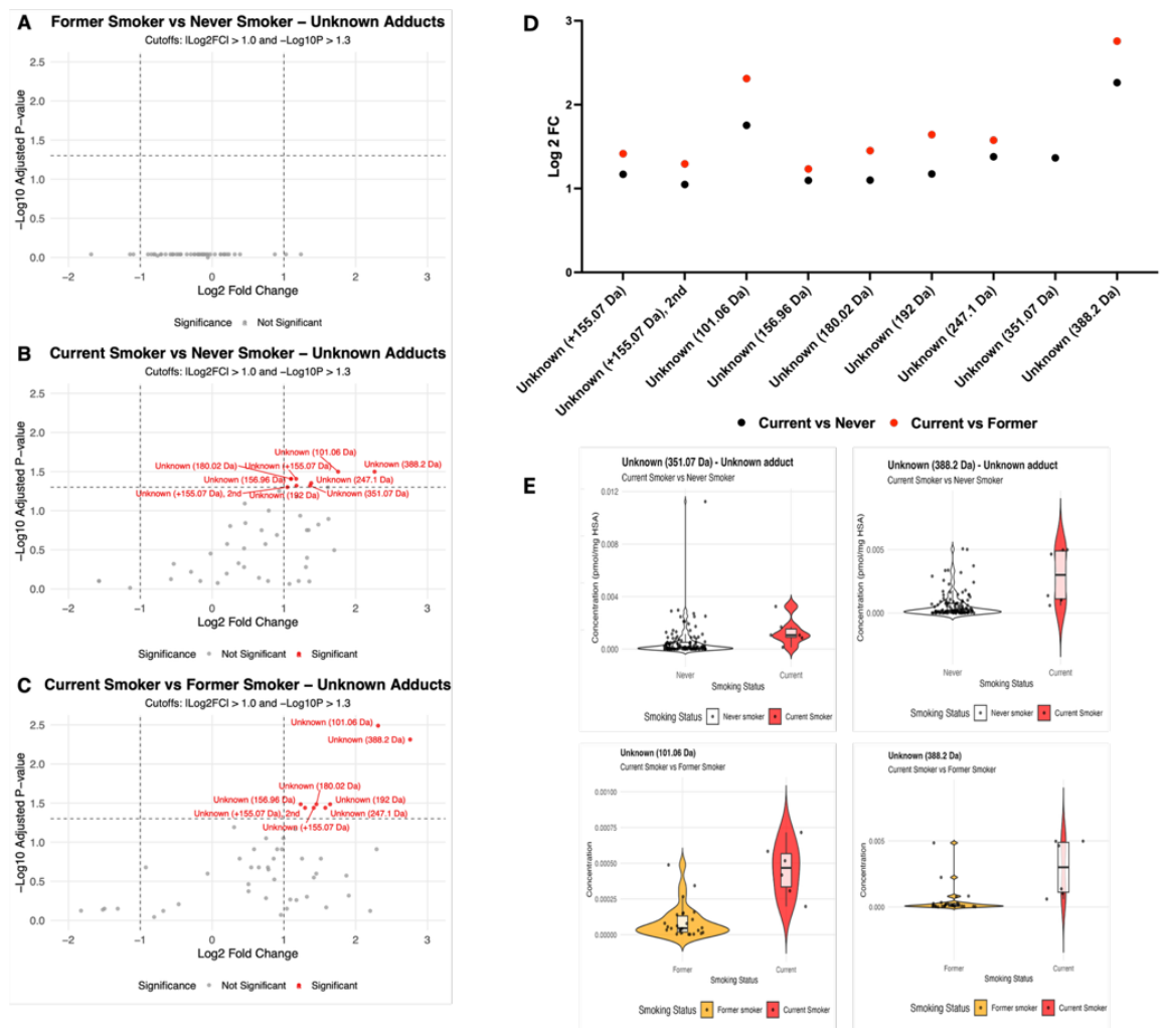 Preprints 222292 g003 Preprints 222292 g003