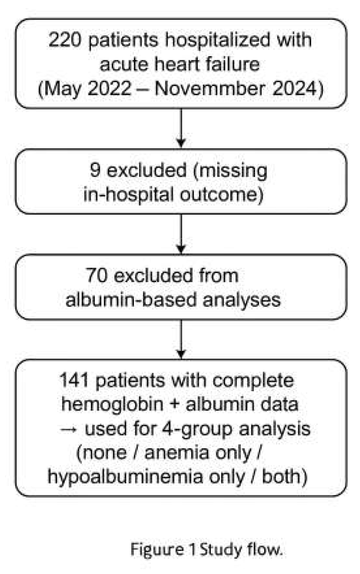 Preprints 197550 g001