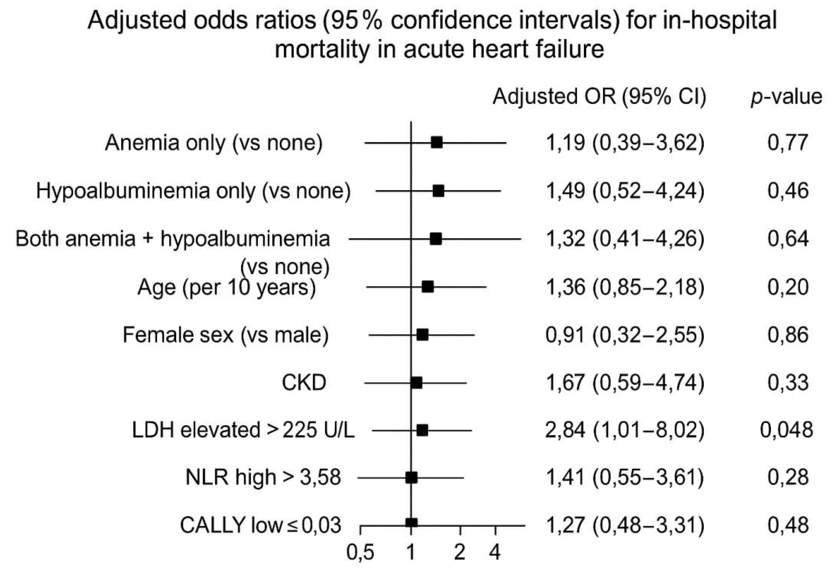 Preprints 197550 g002