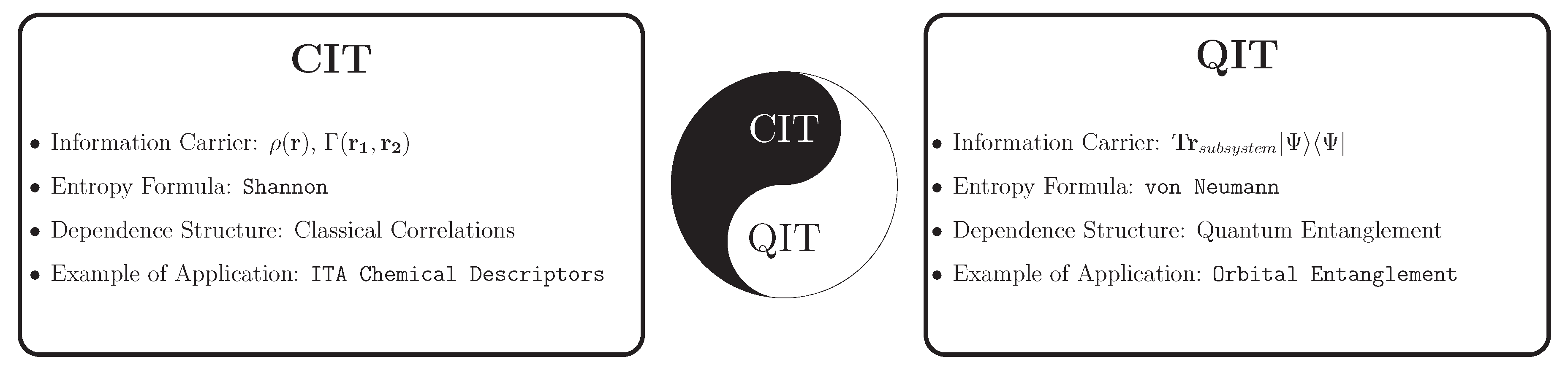 Preprints 160674 g001