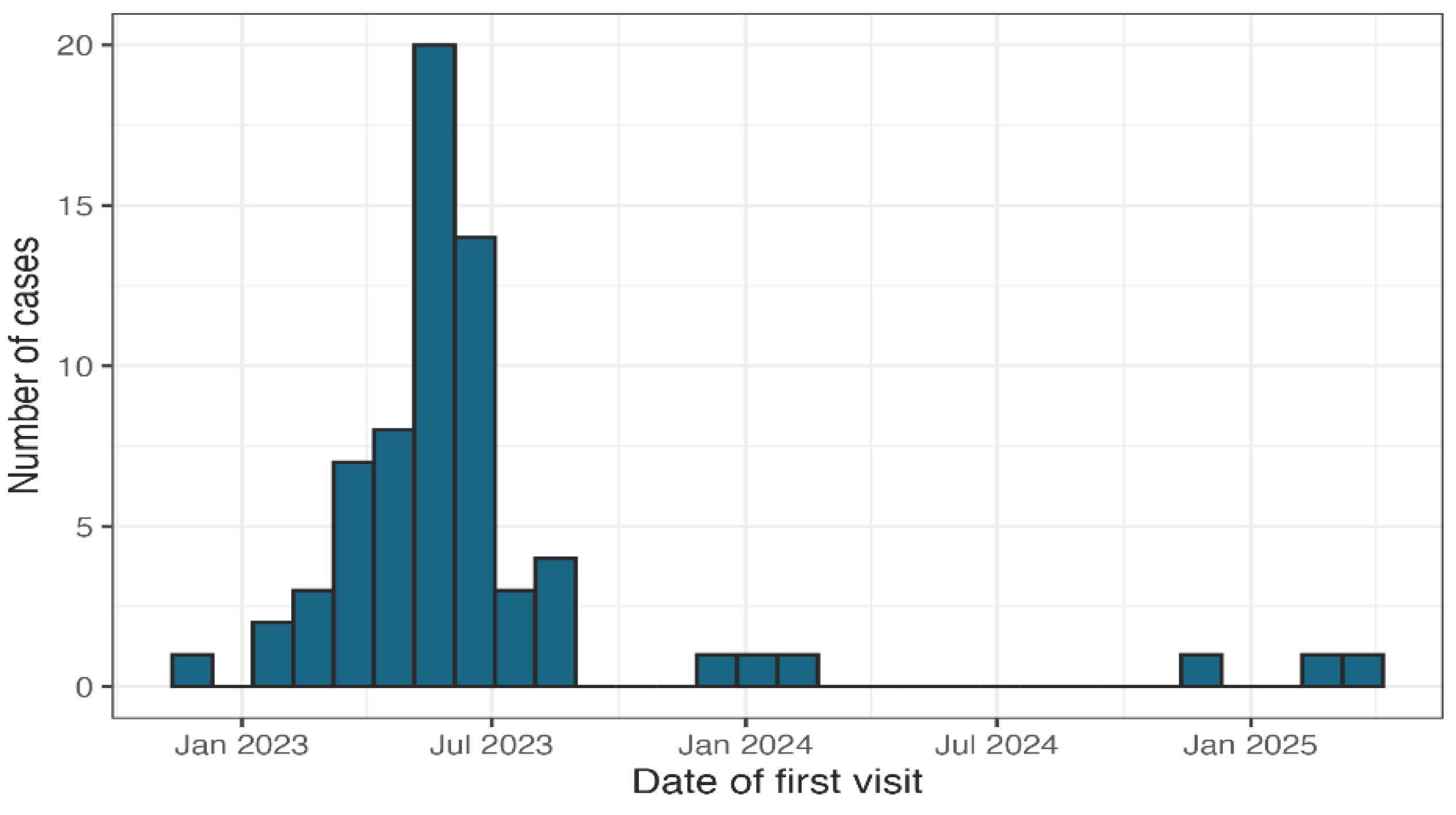 Preprints 205139 g001