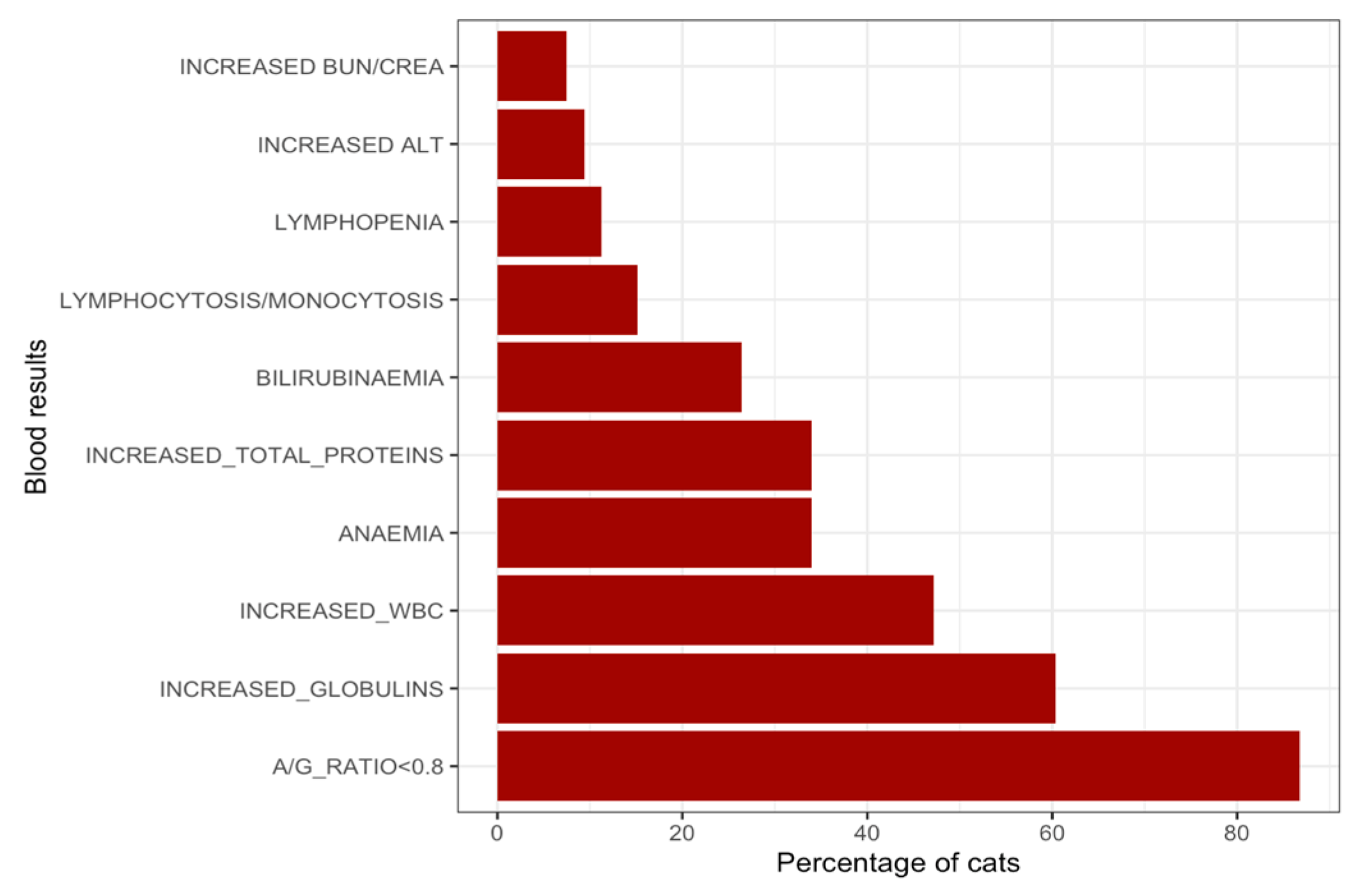 Preprints 205139 g003