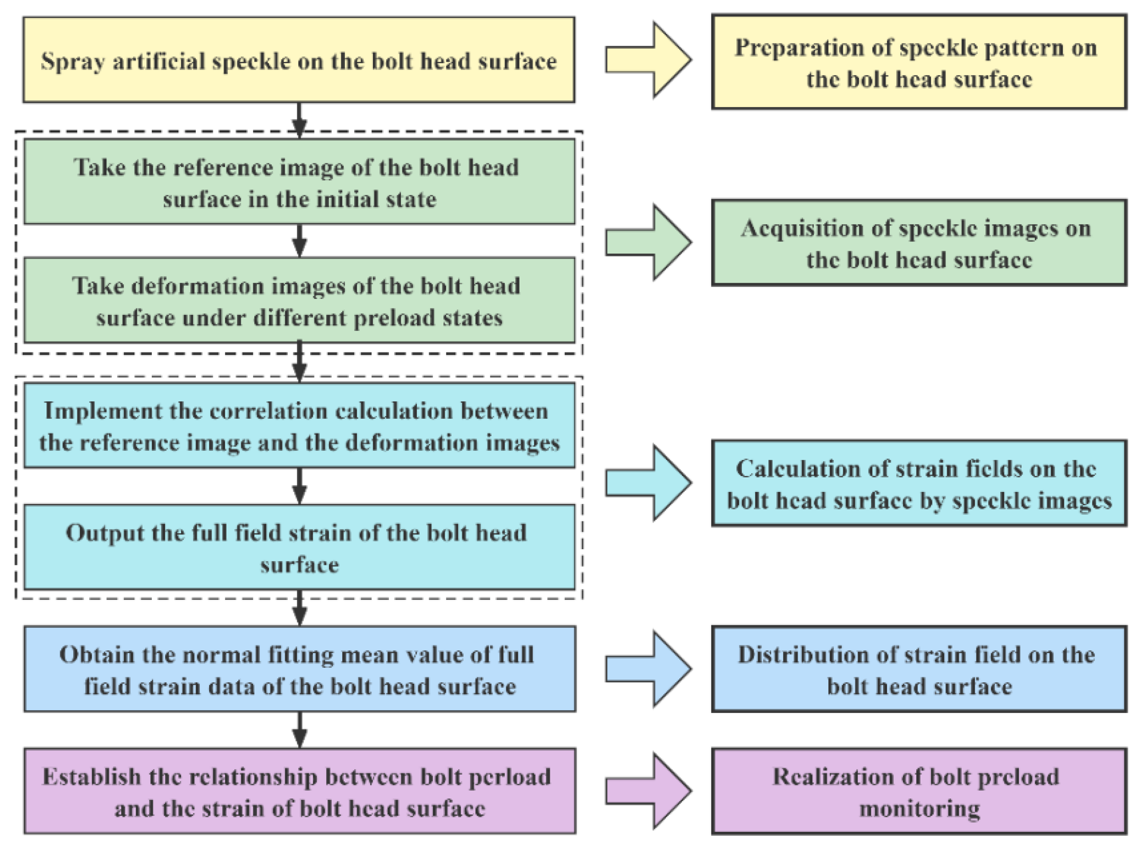 Preprints 189964 g001