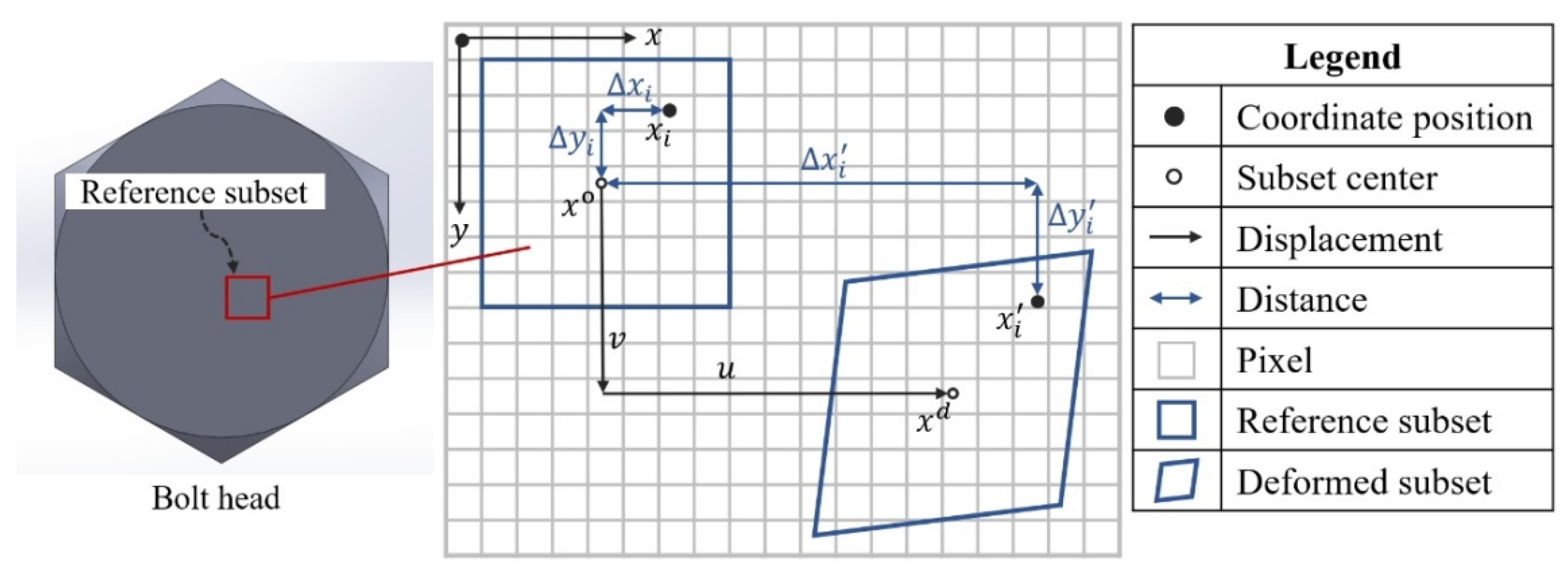 Preprints 189964 g003