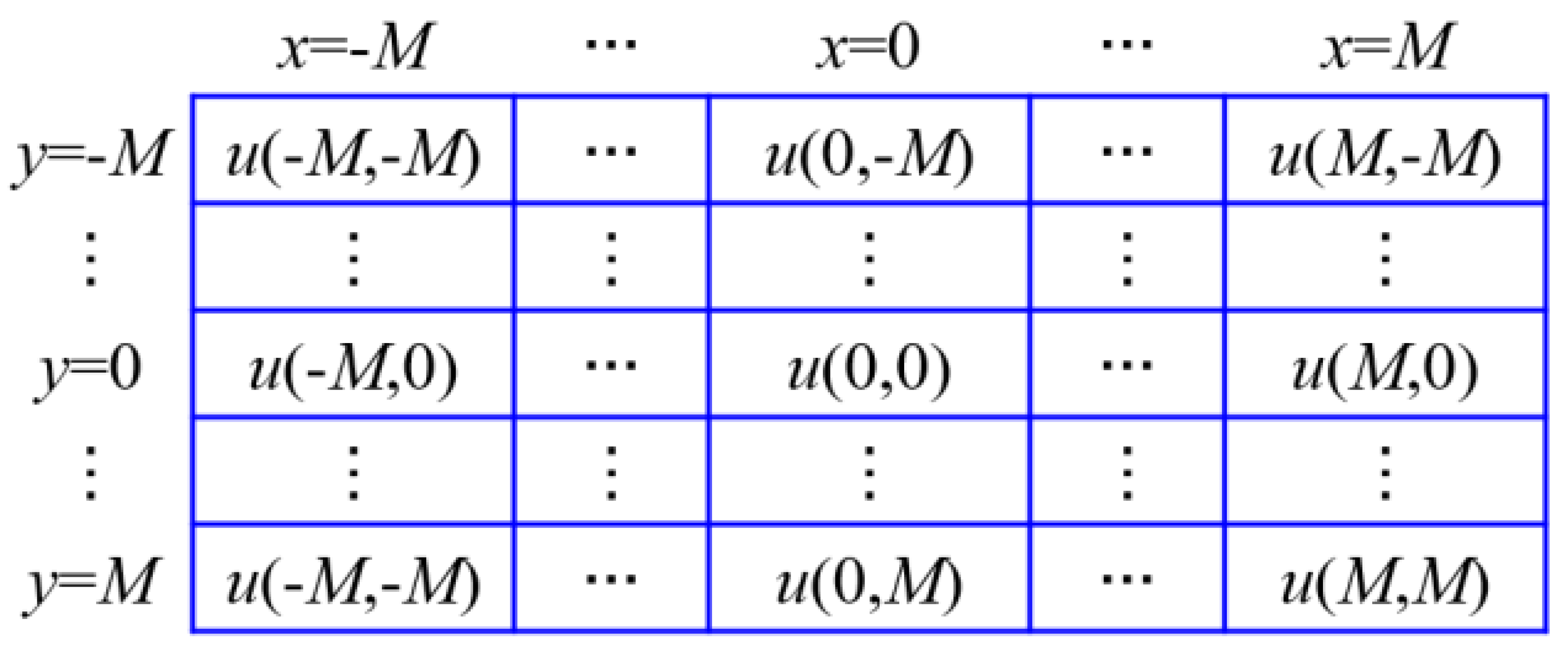 Preprints 189964 g004
