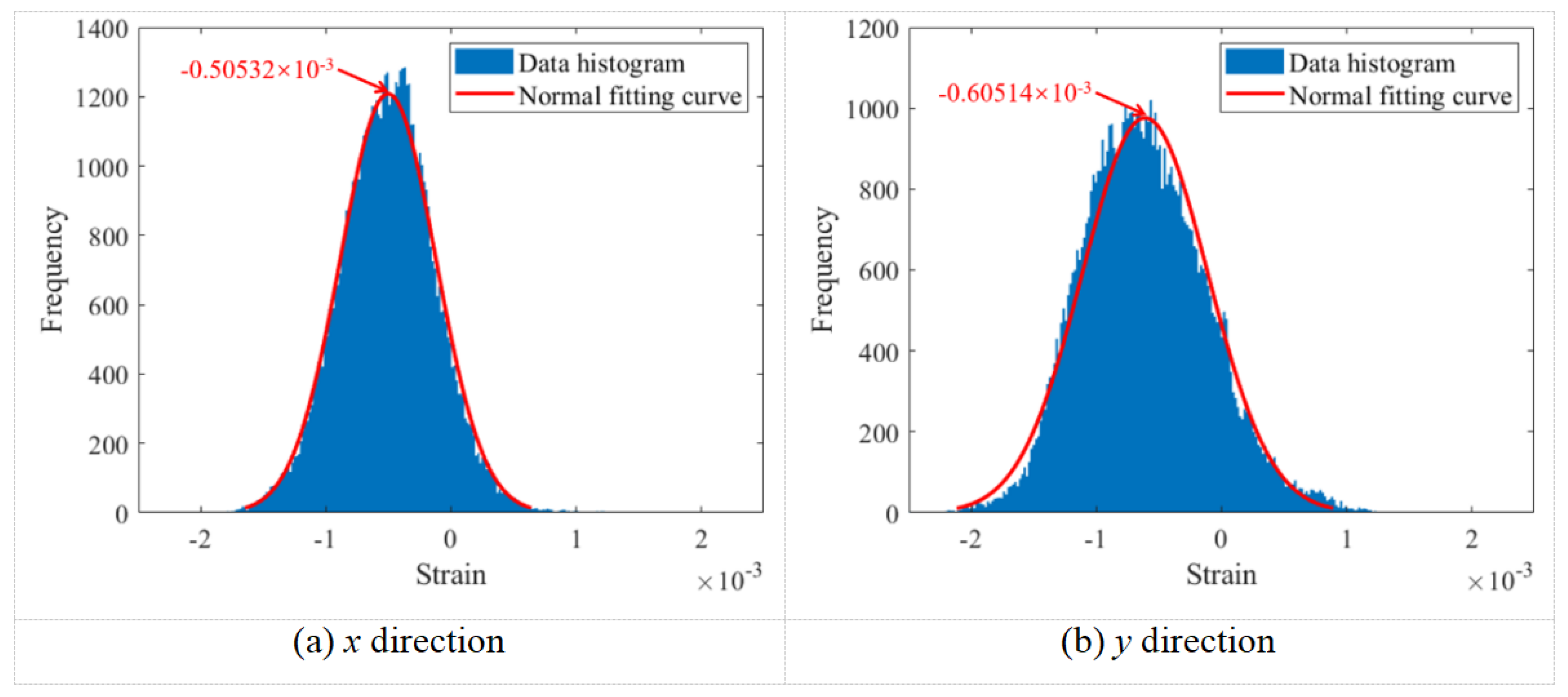 Preprints 189964 g008