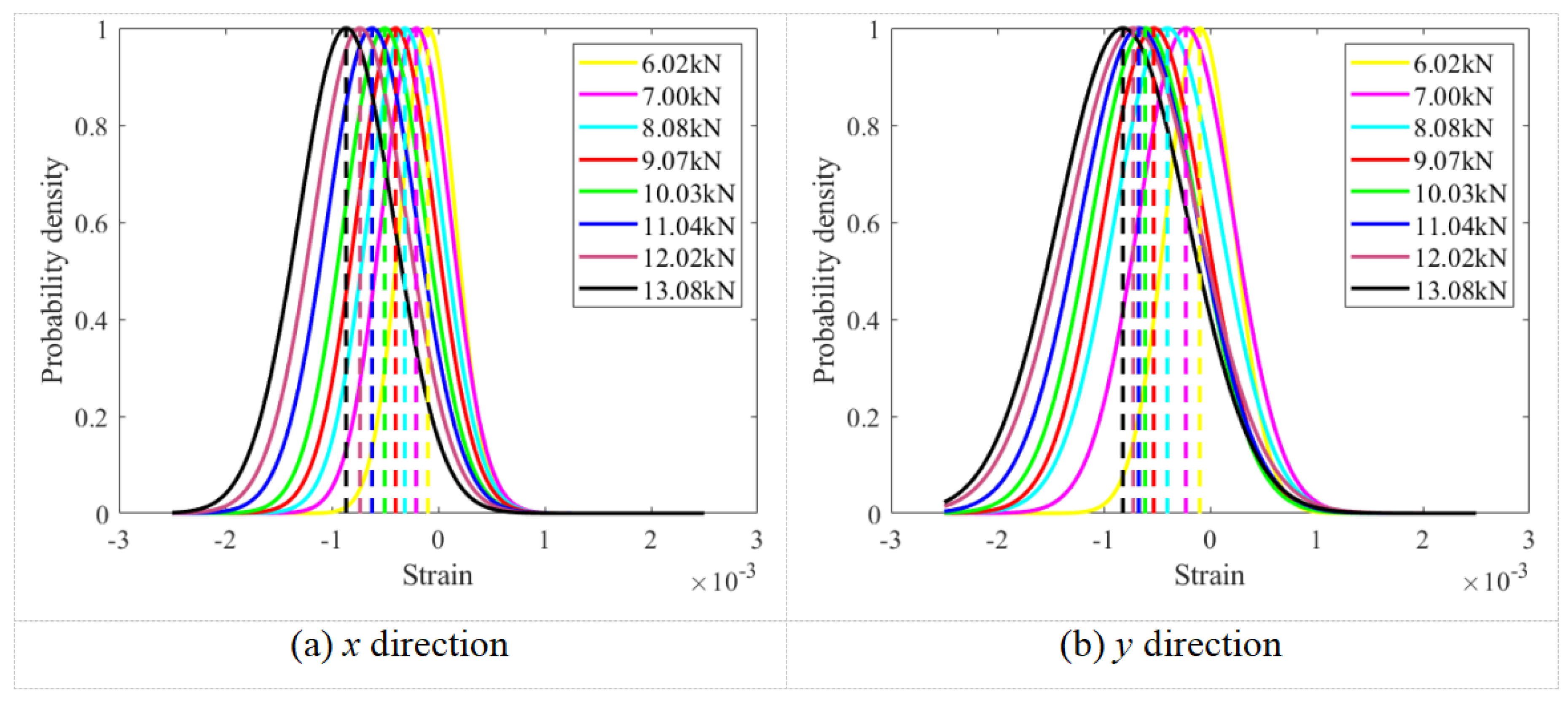 Preprints 189964 g009