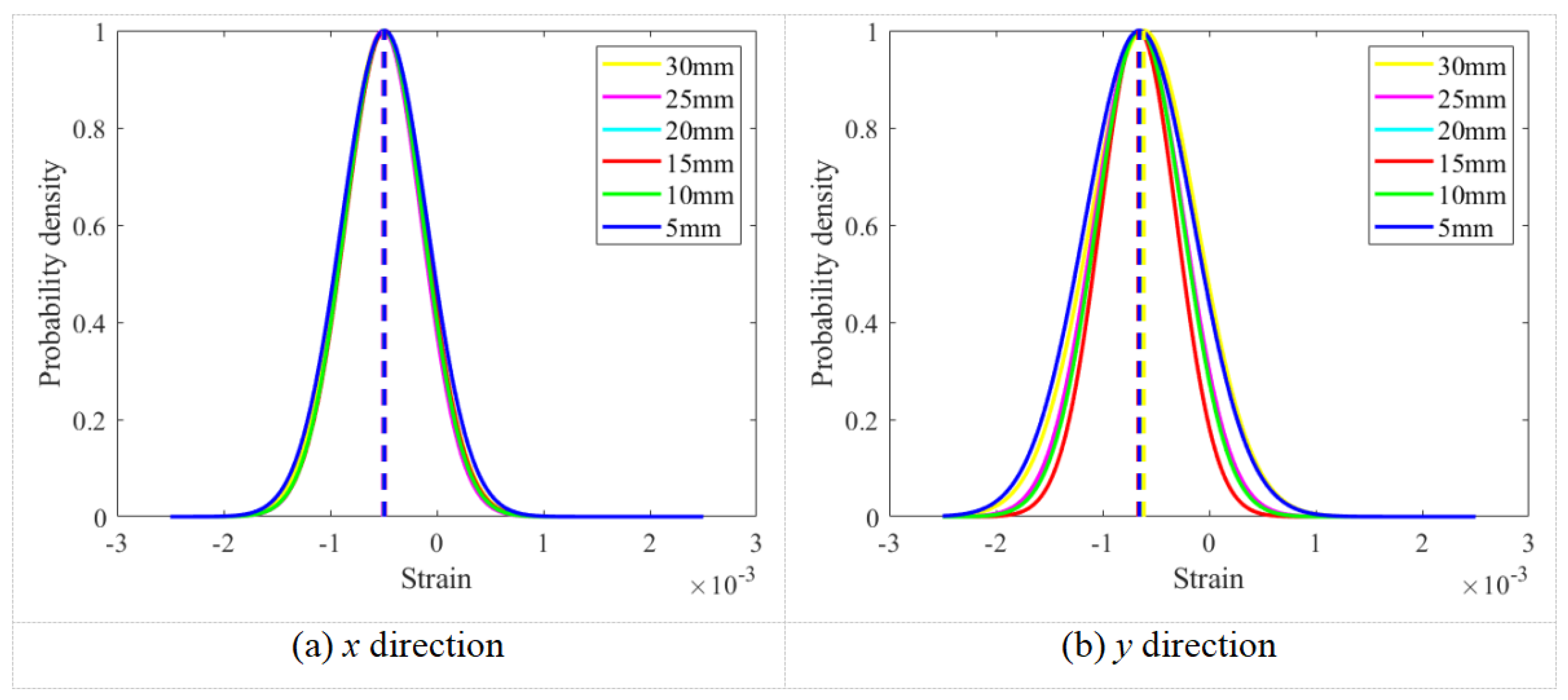 Preprints 189964 g012
