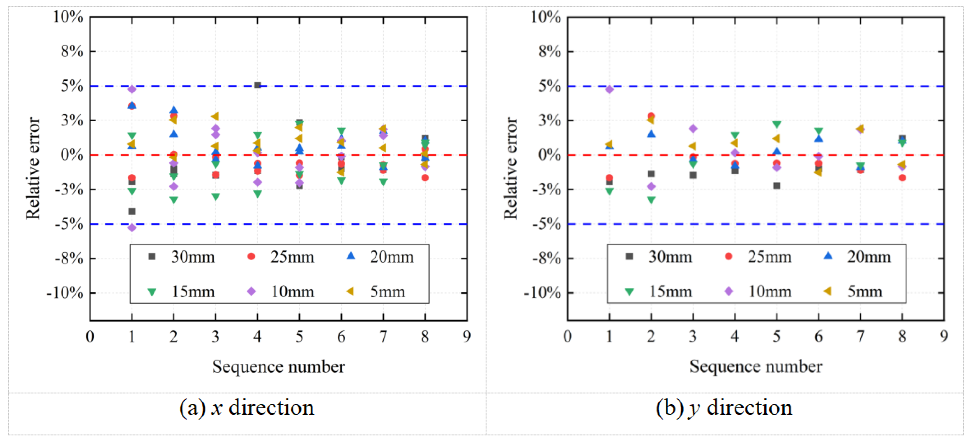 Preprints 189964 g013