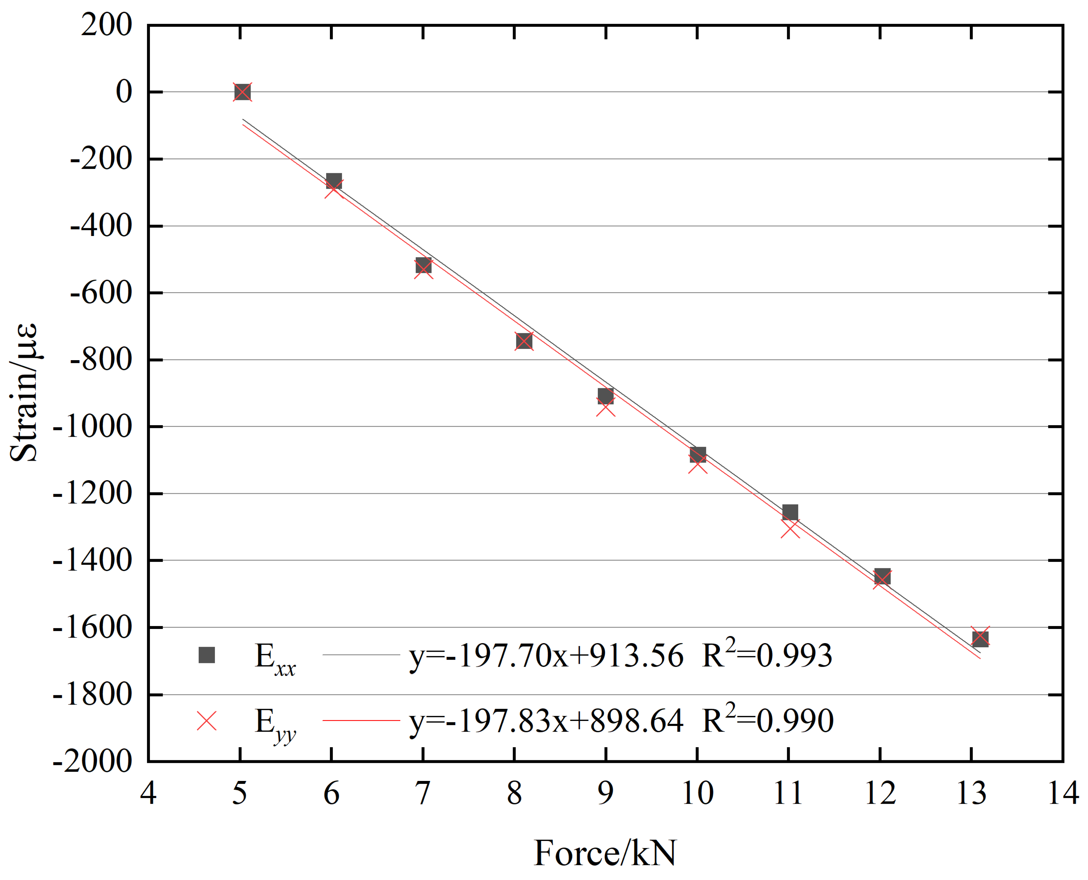 Preprints 189964 g017
