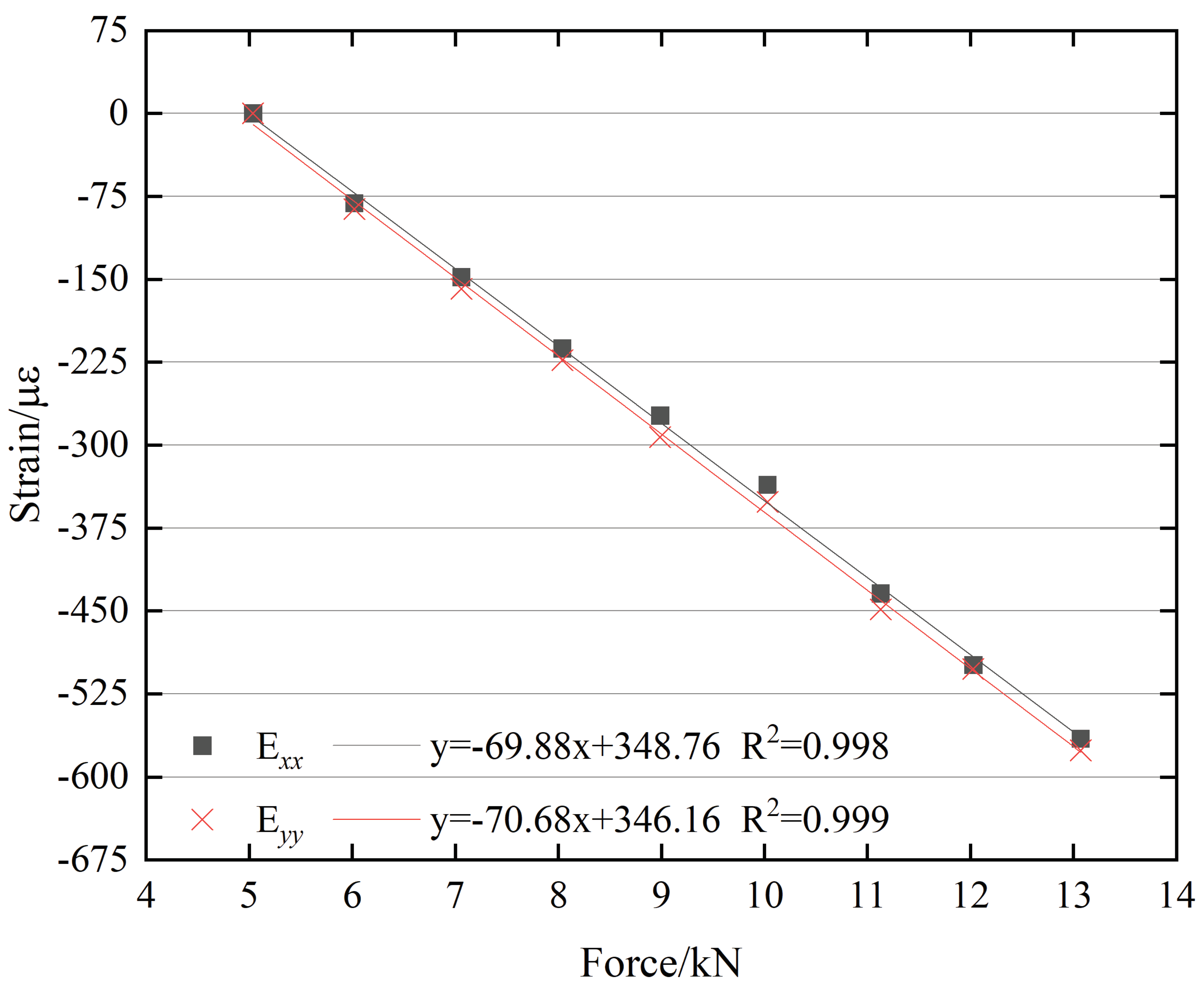 Preprints 189964 g018