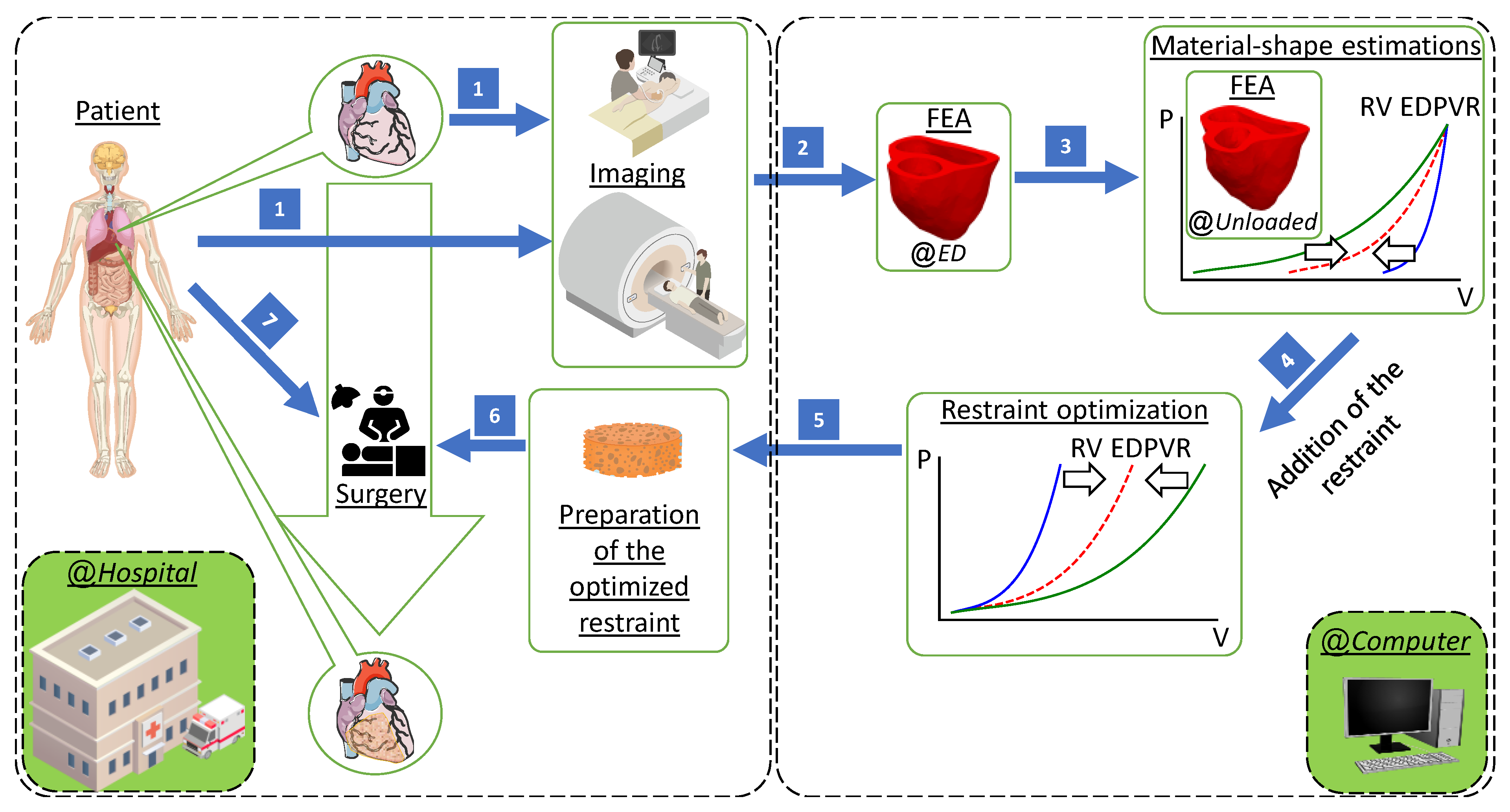 Preprints 159297 g002