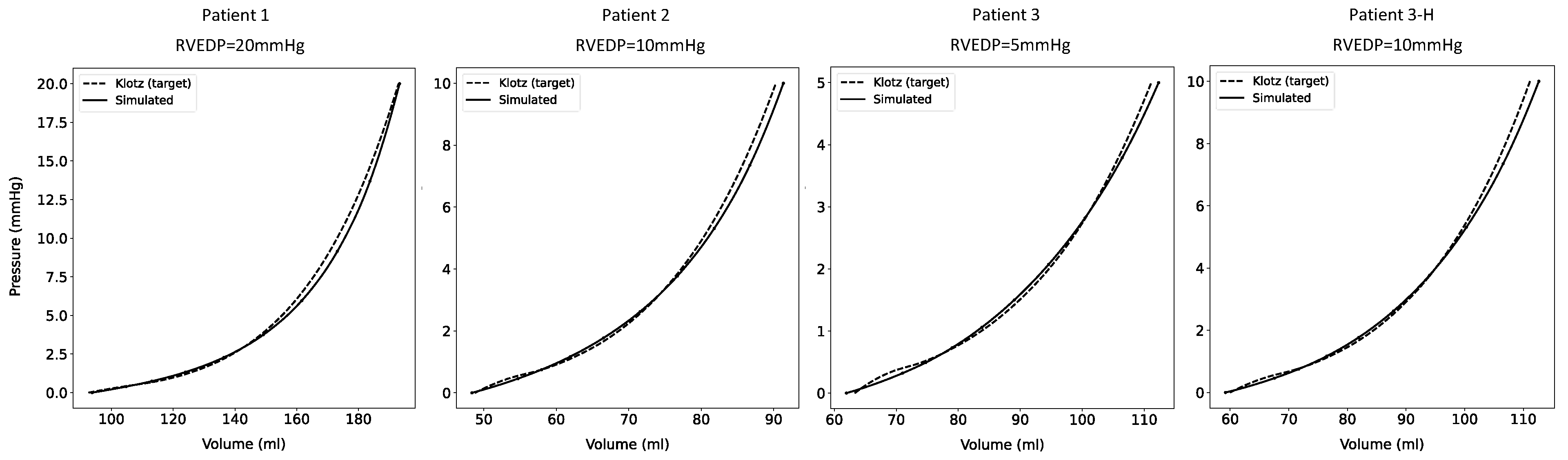 Preprints 159297 g004