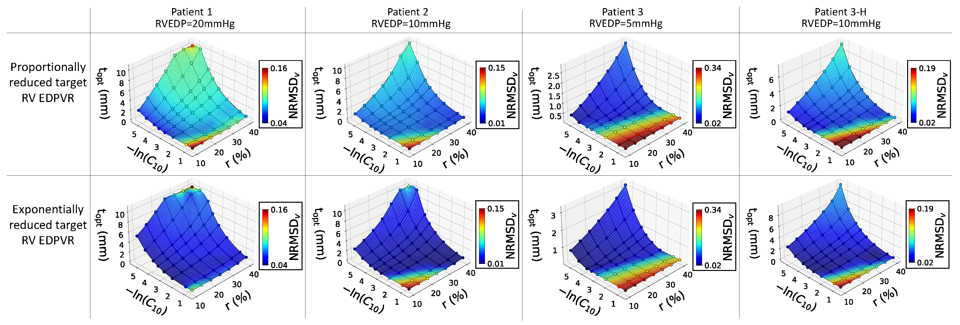 Preprints 159297 g005
