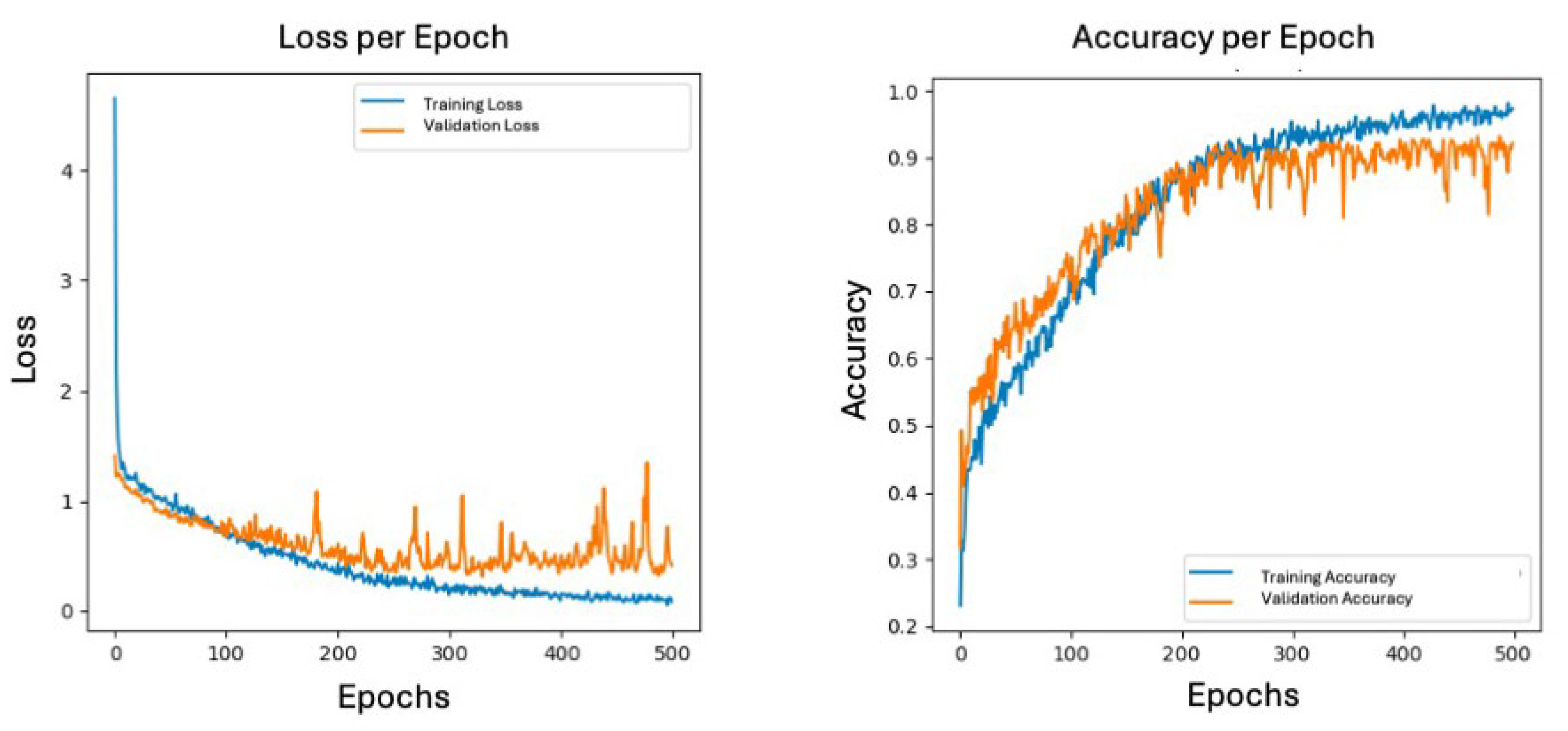 Preprints 201088 g002