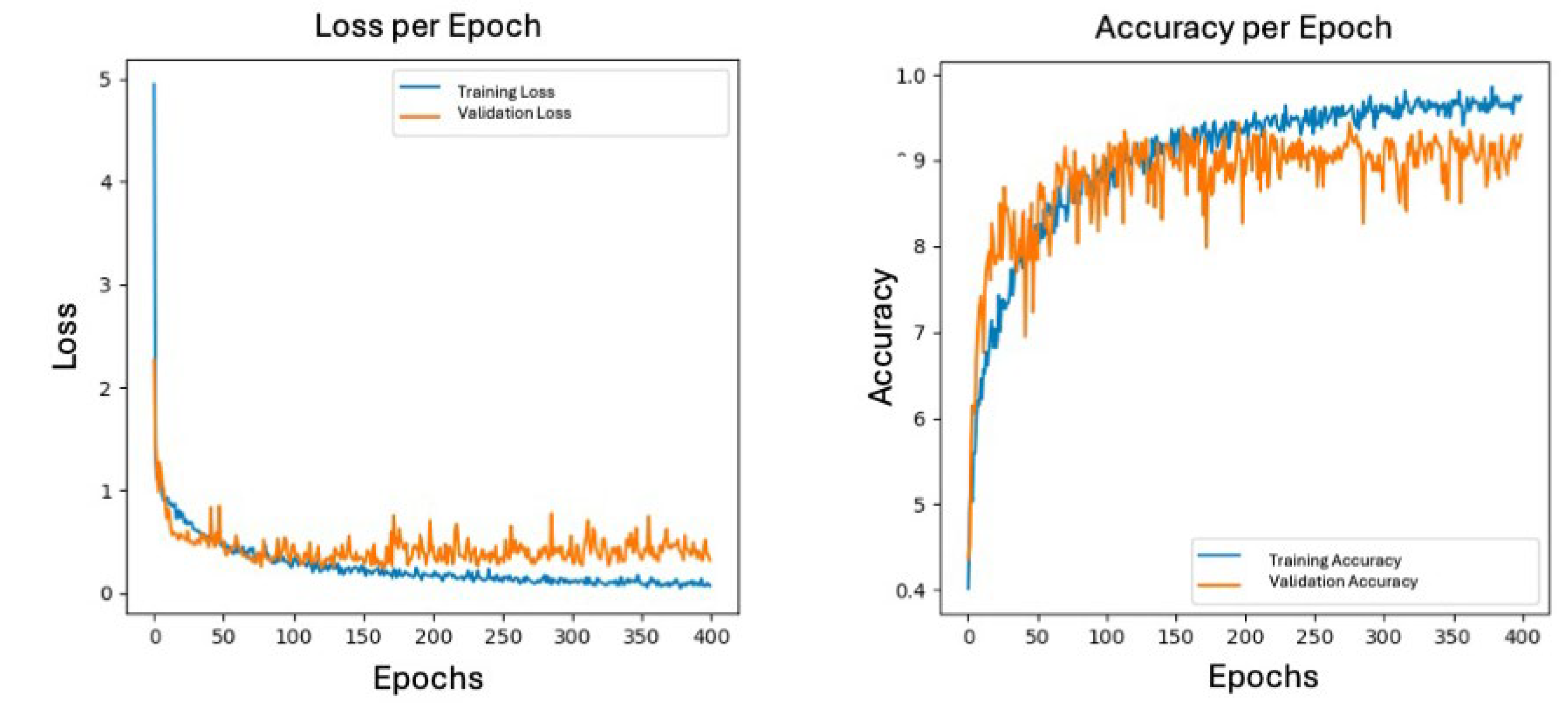 Preprints 201088 g003