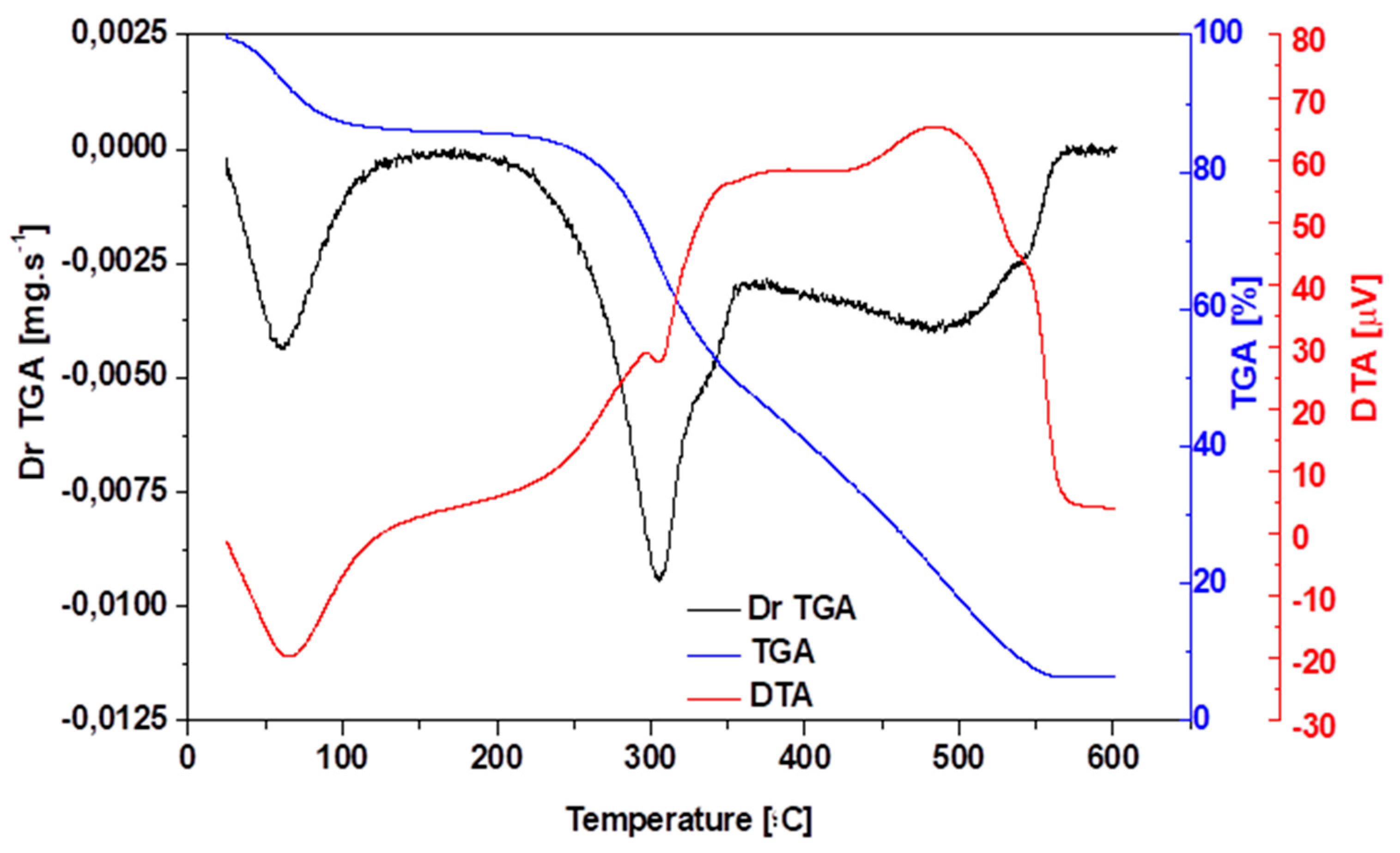 Preprints 155665 g003