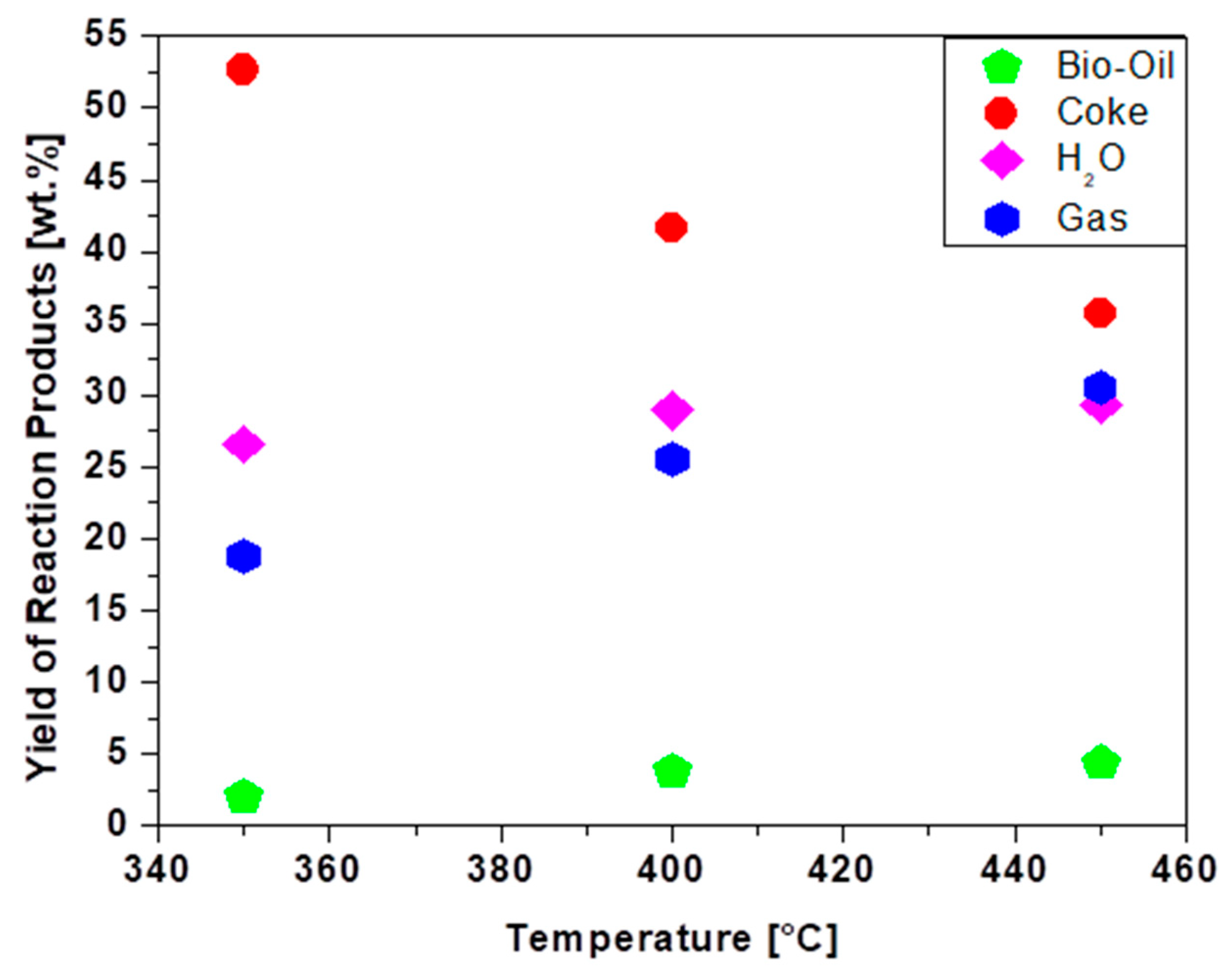 Preprints 155665 g004