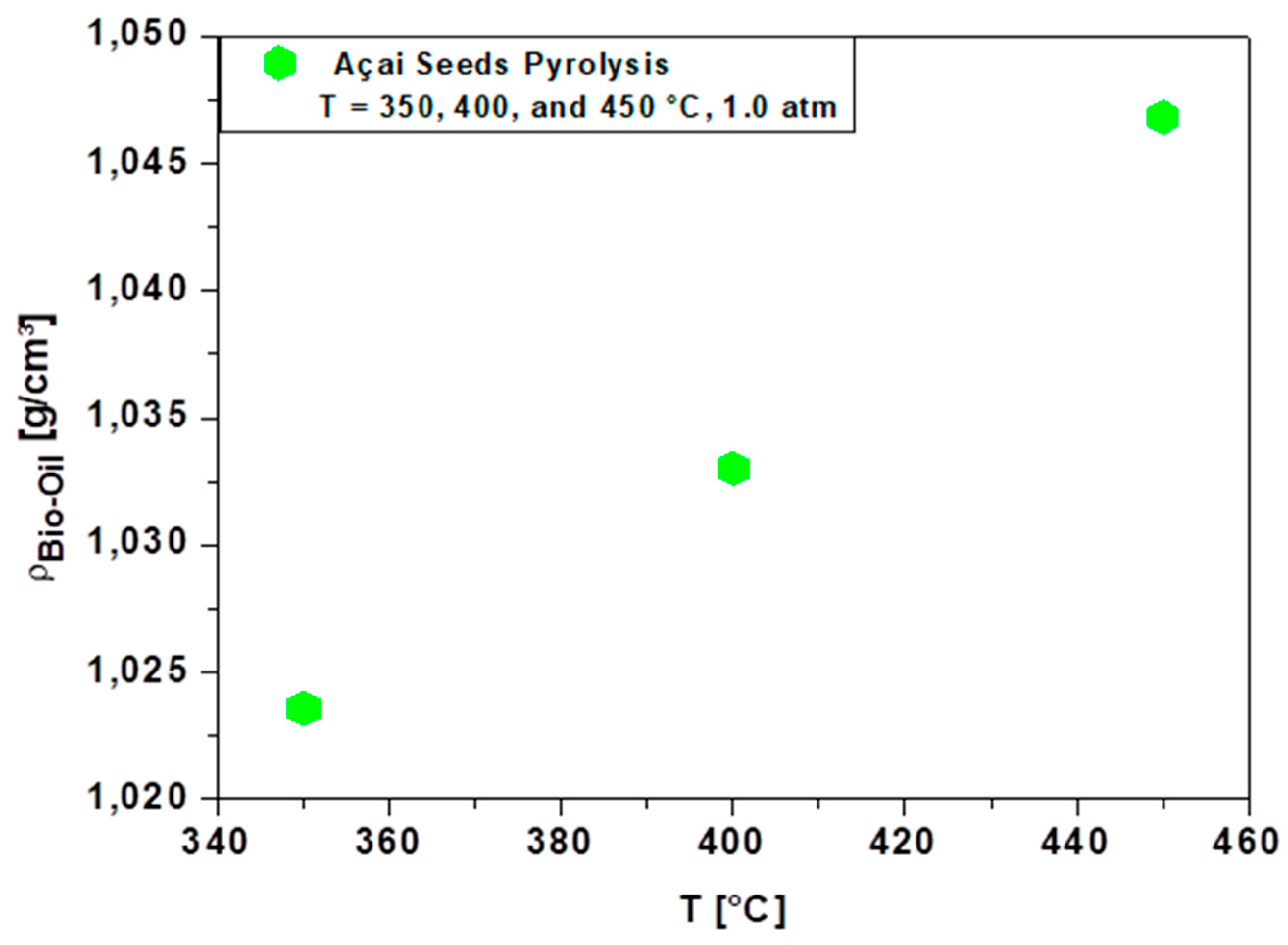 Preprints 155665 g005