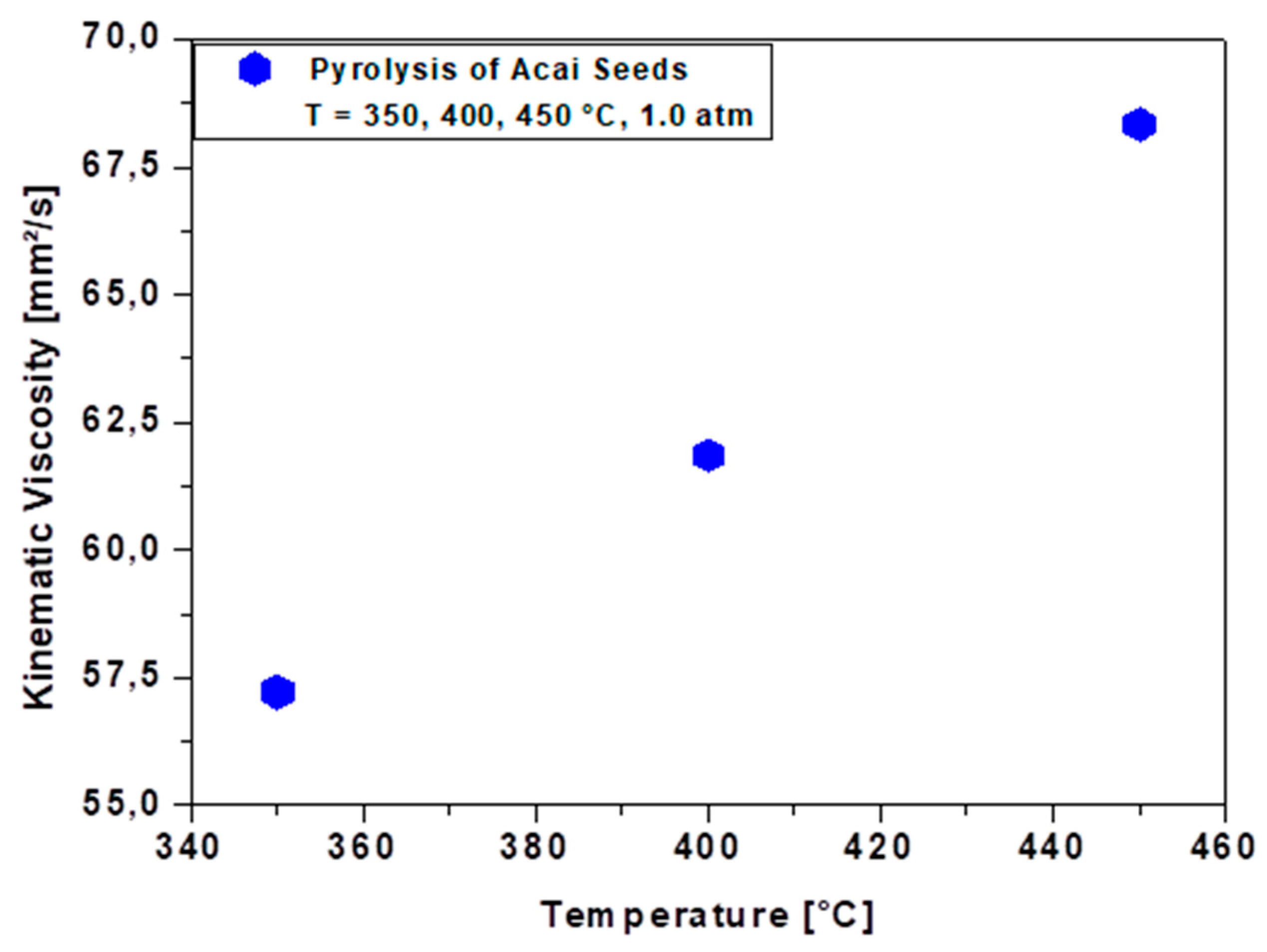 Preprints 155665 g006