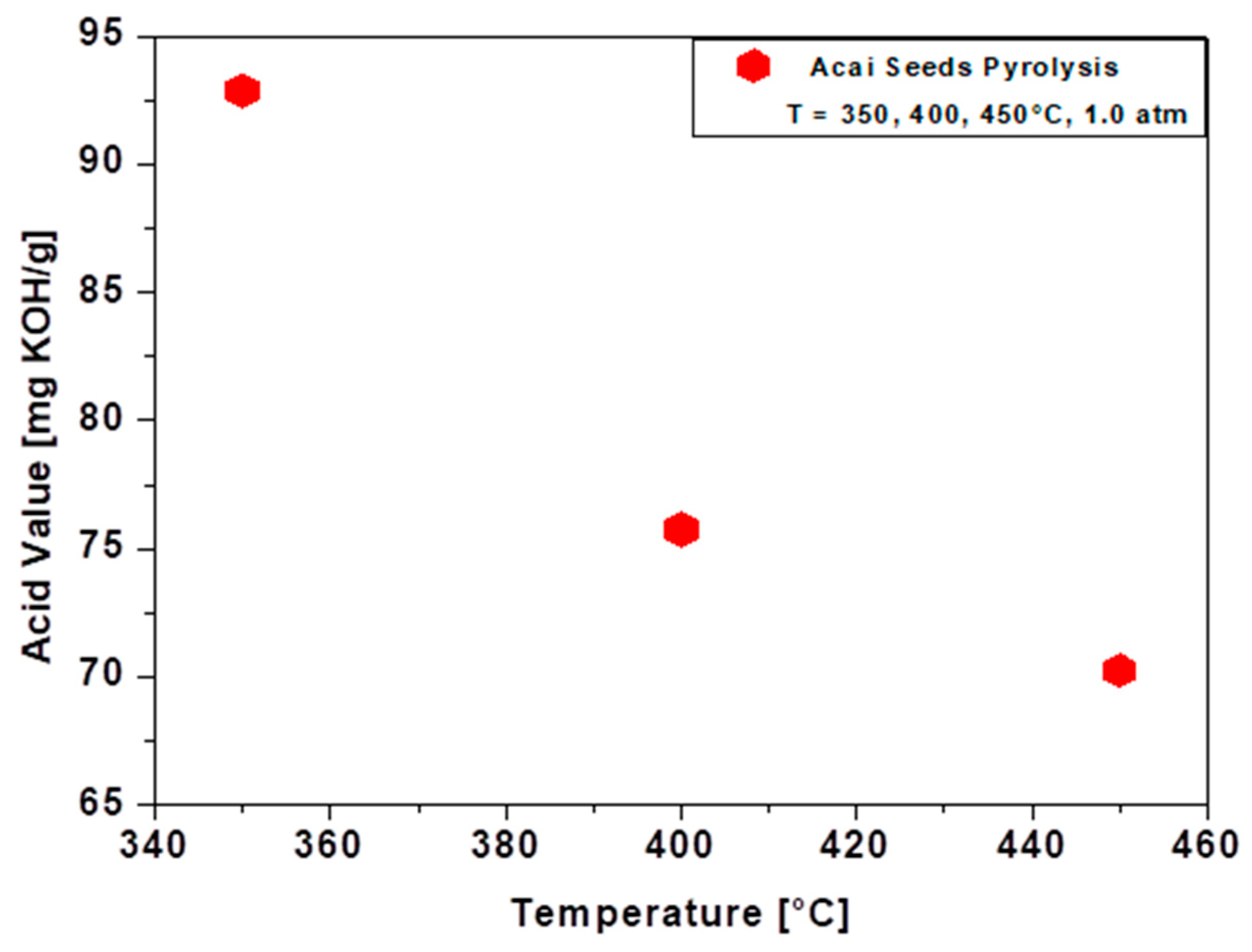 Preprints 155665 g007