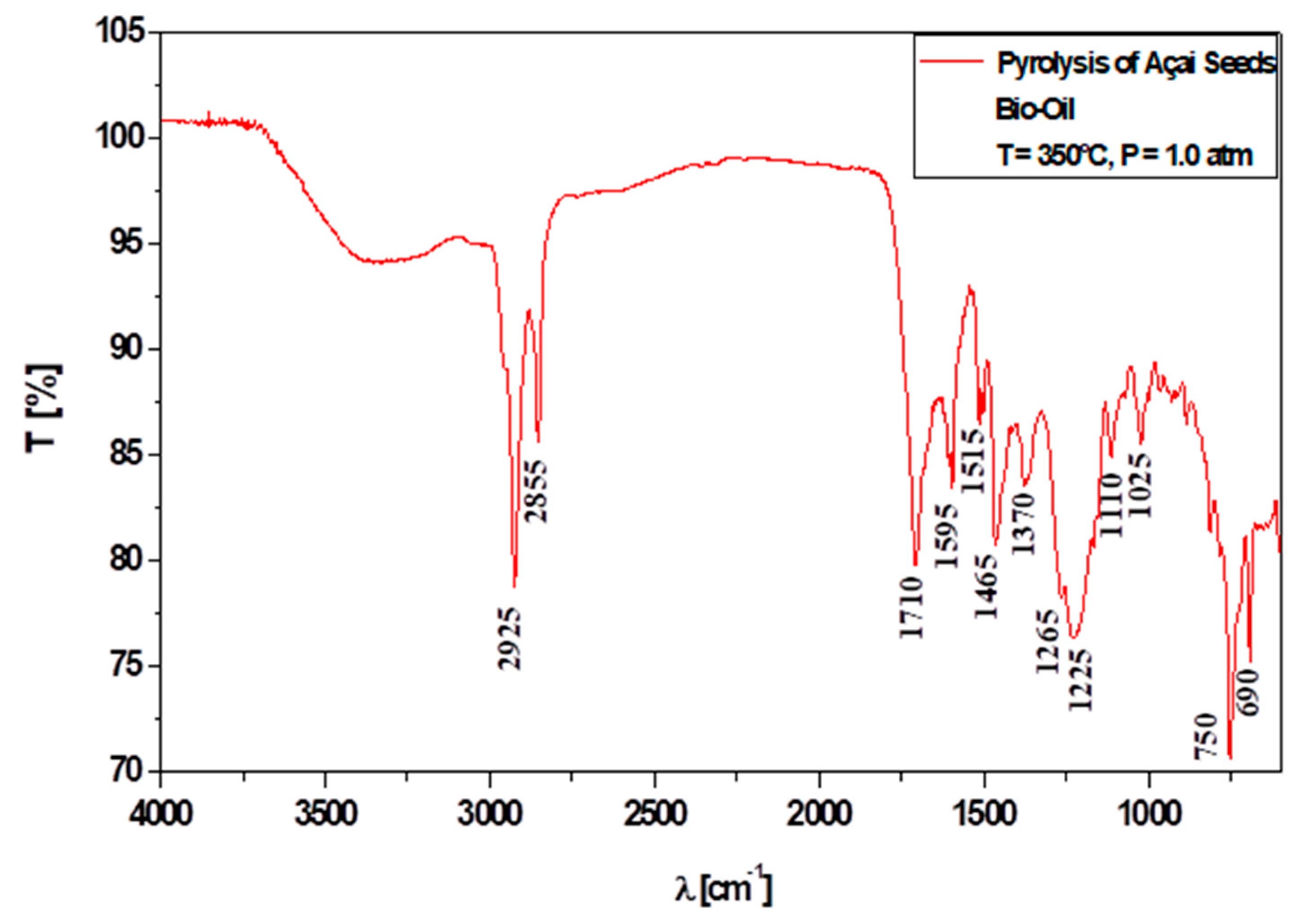 Preprints 155665 g008