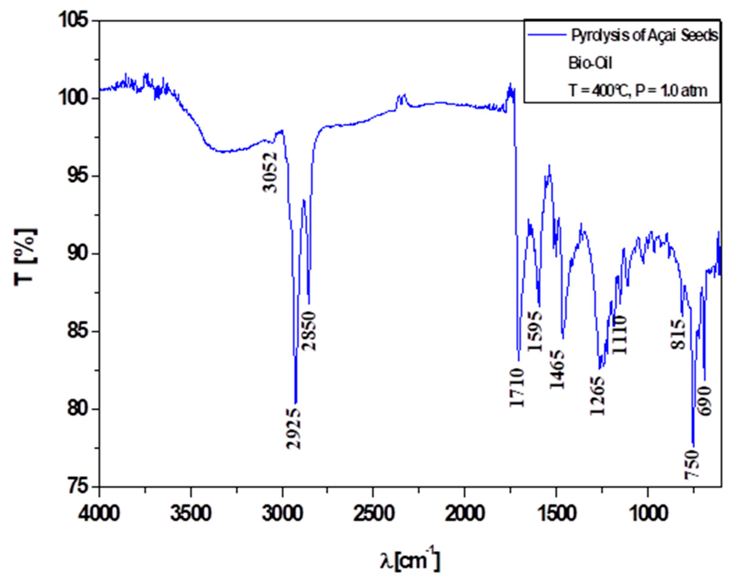 Preprints 155665 g009