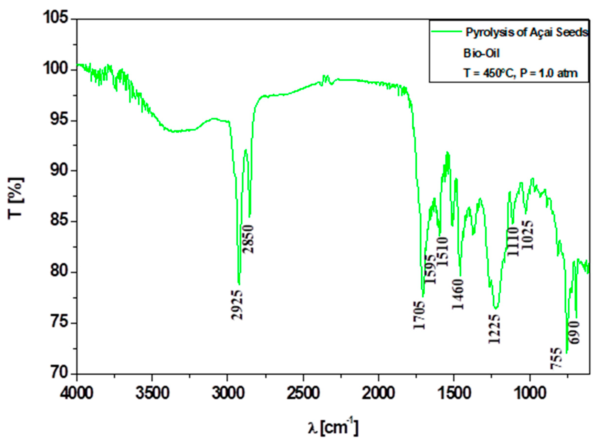 Preprints 155665 g010