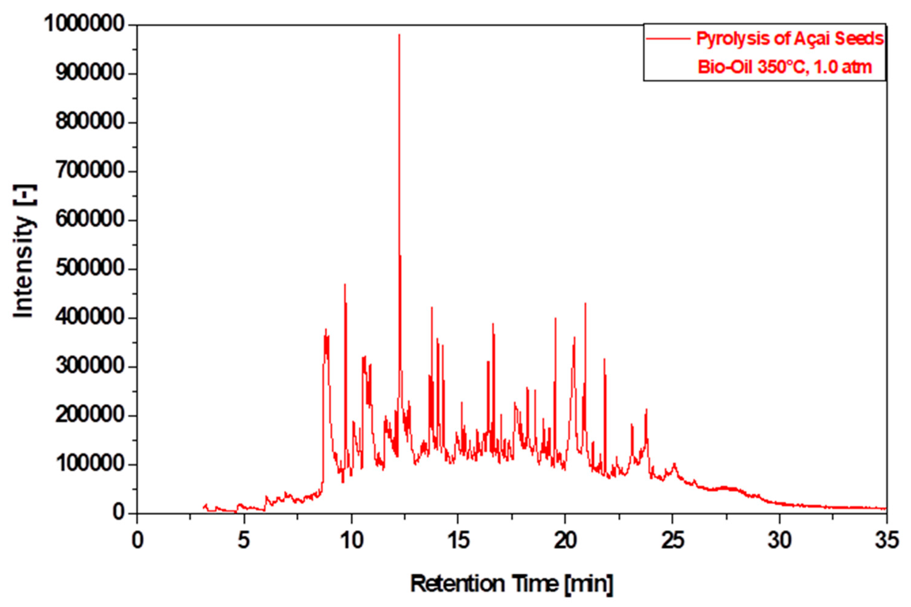 Preprints 155665 g011