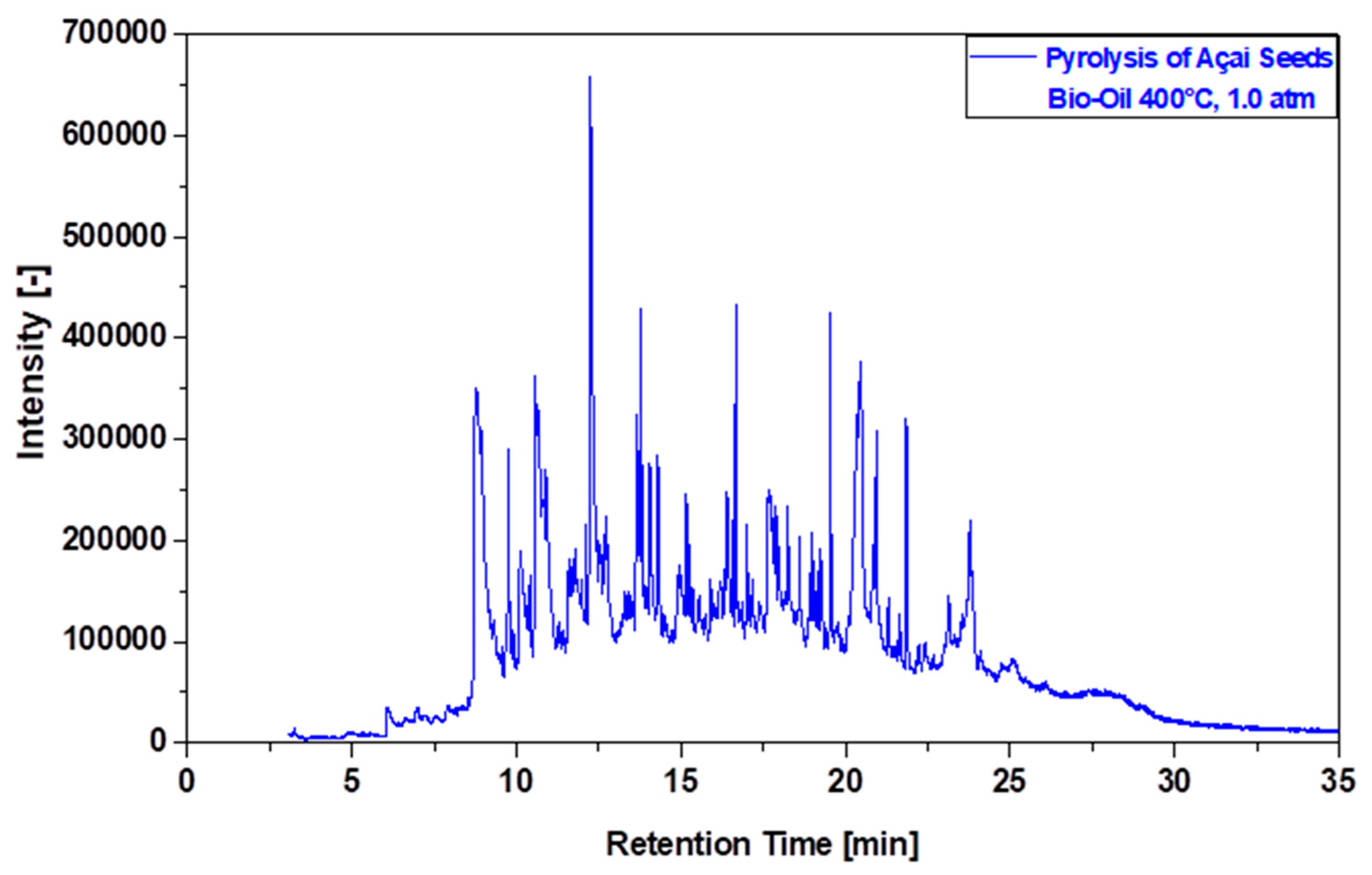 Preprints 155665 g012