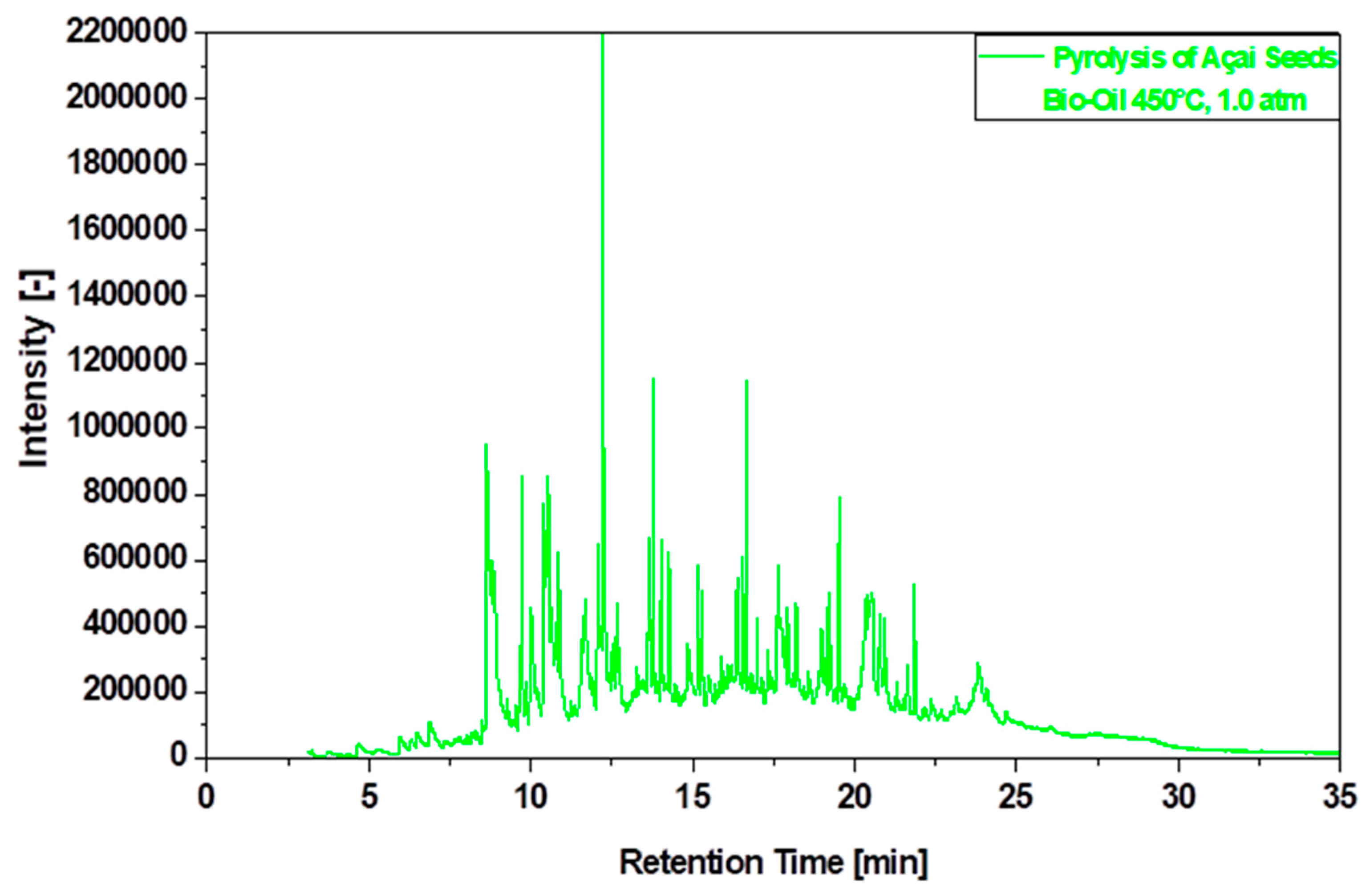 Preprints 155665 g013