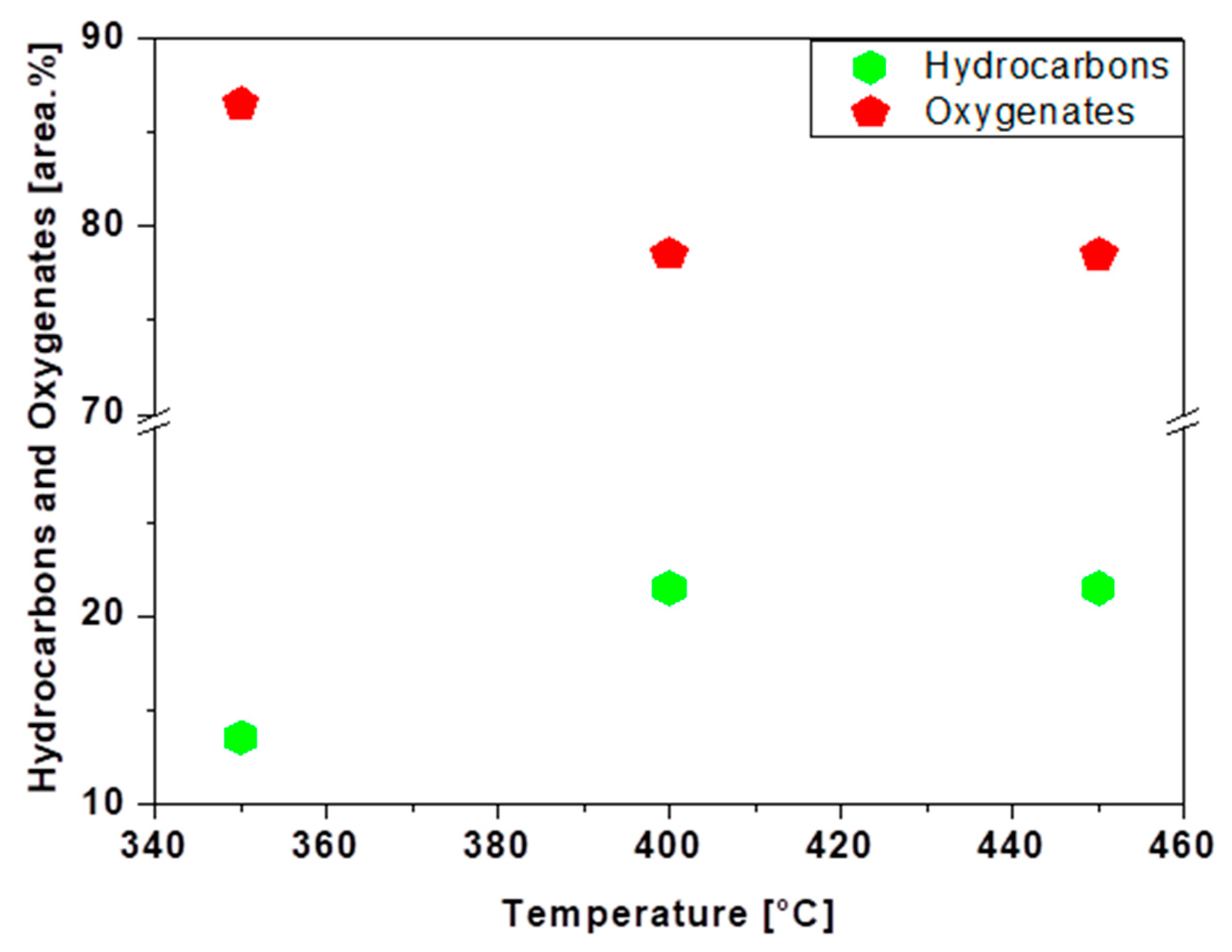Preprints 155665 g014