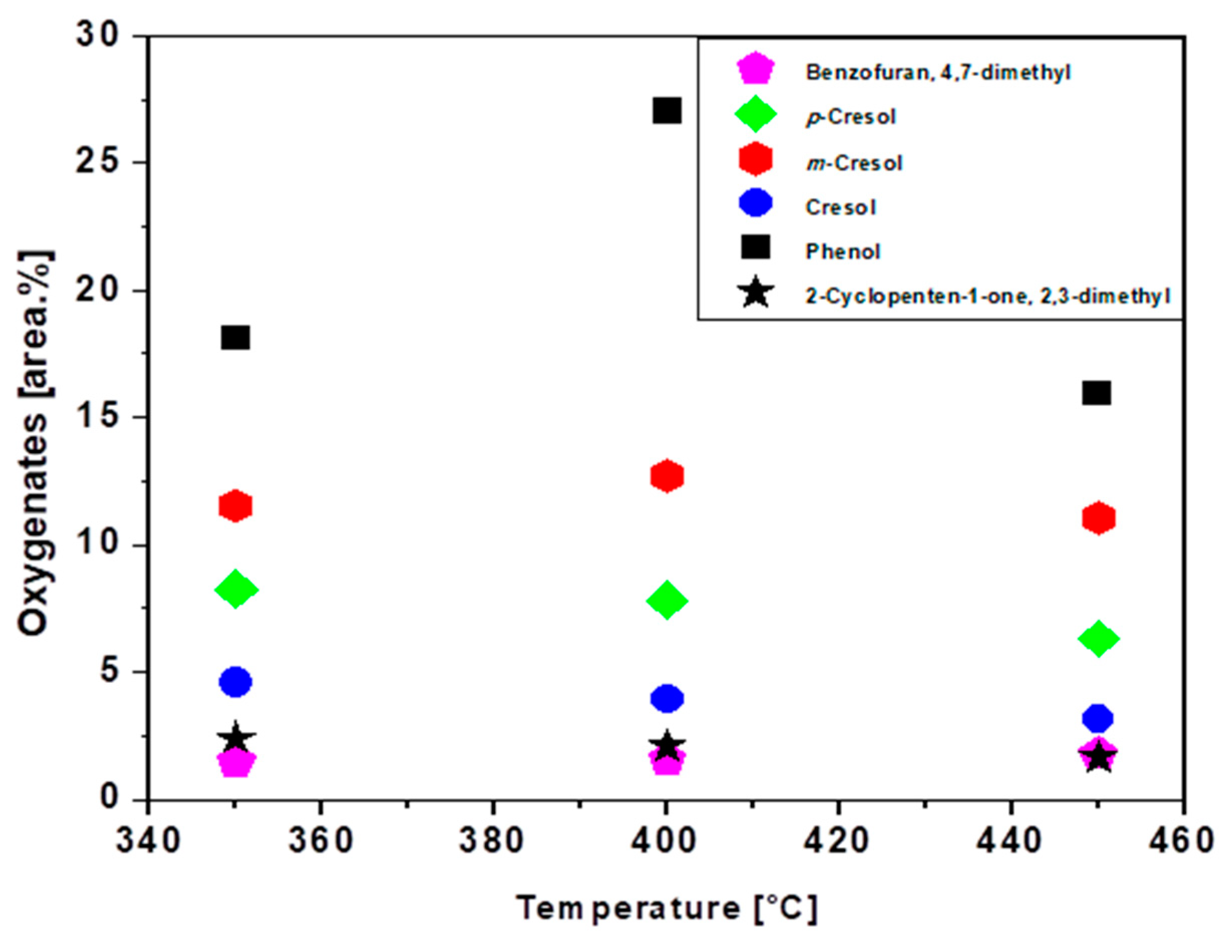 Preprints 155665 g016