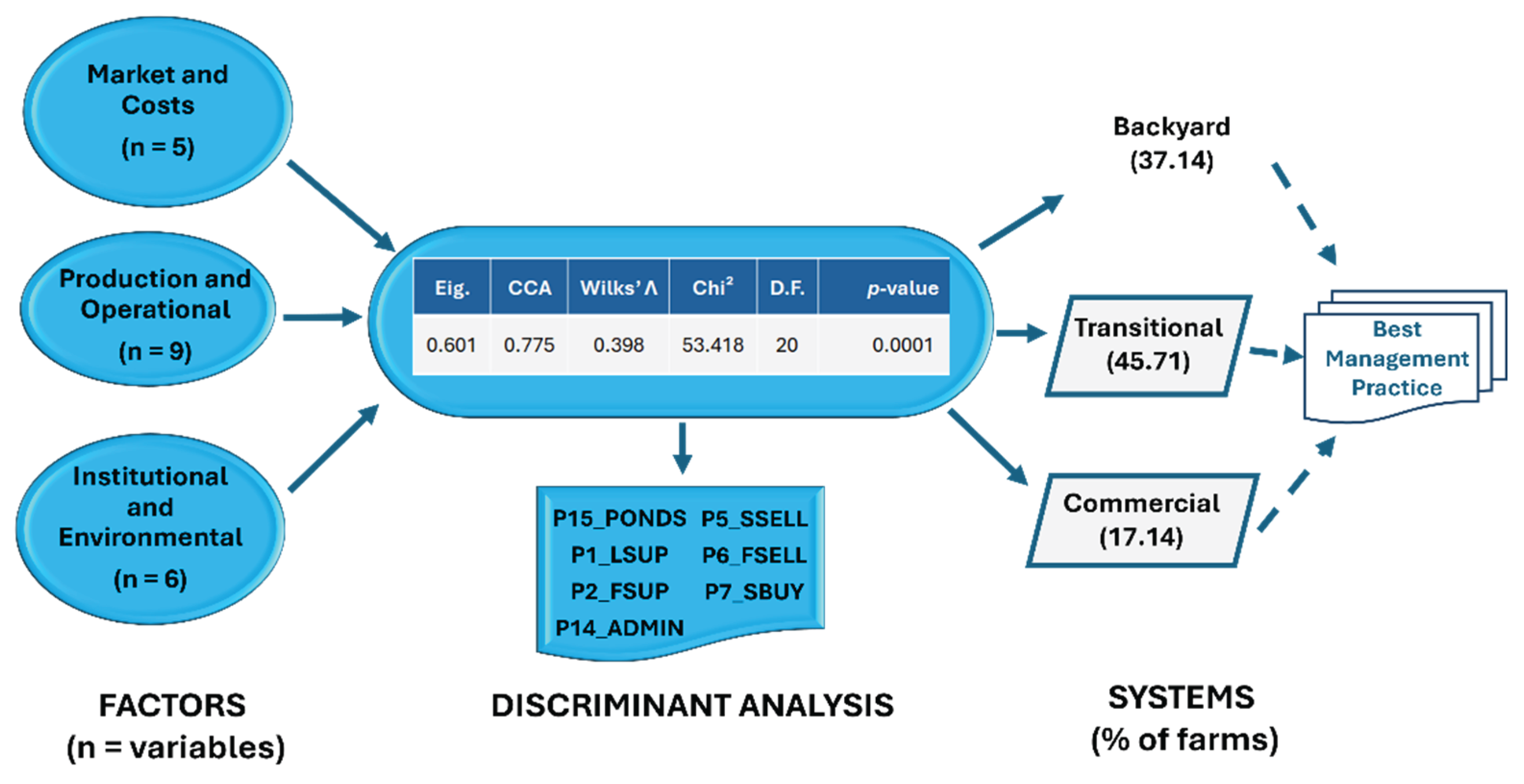 Preprints 202553 g002