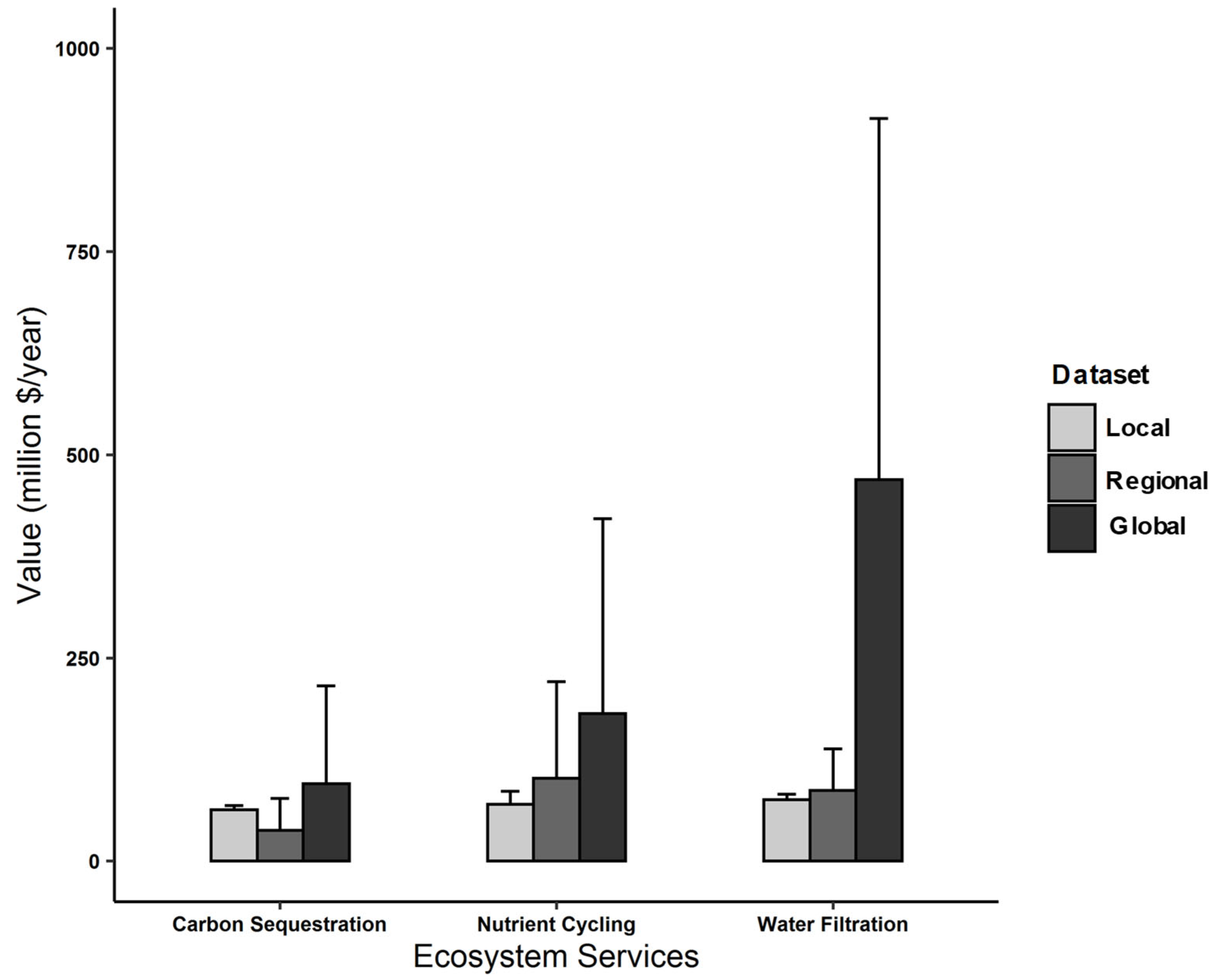 Preprints 70984 g002