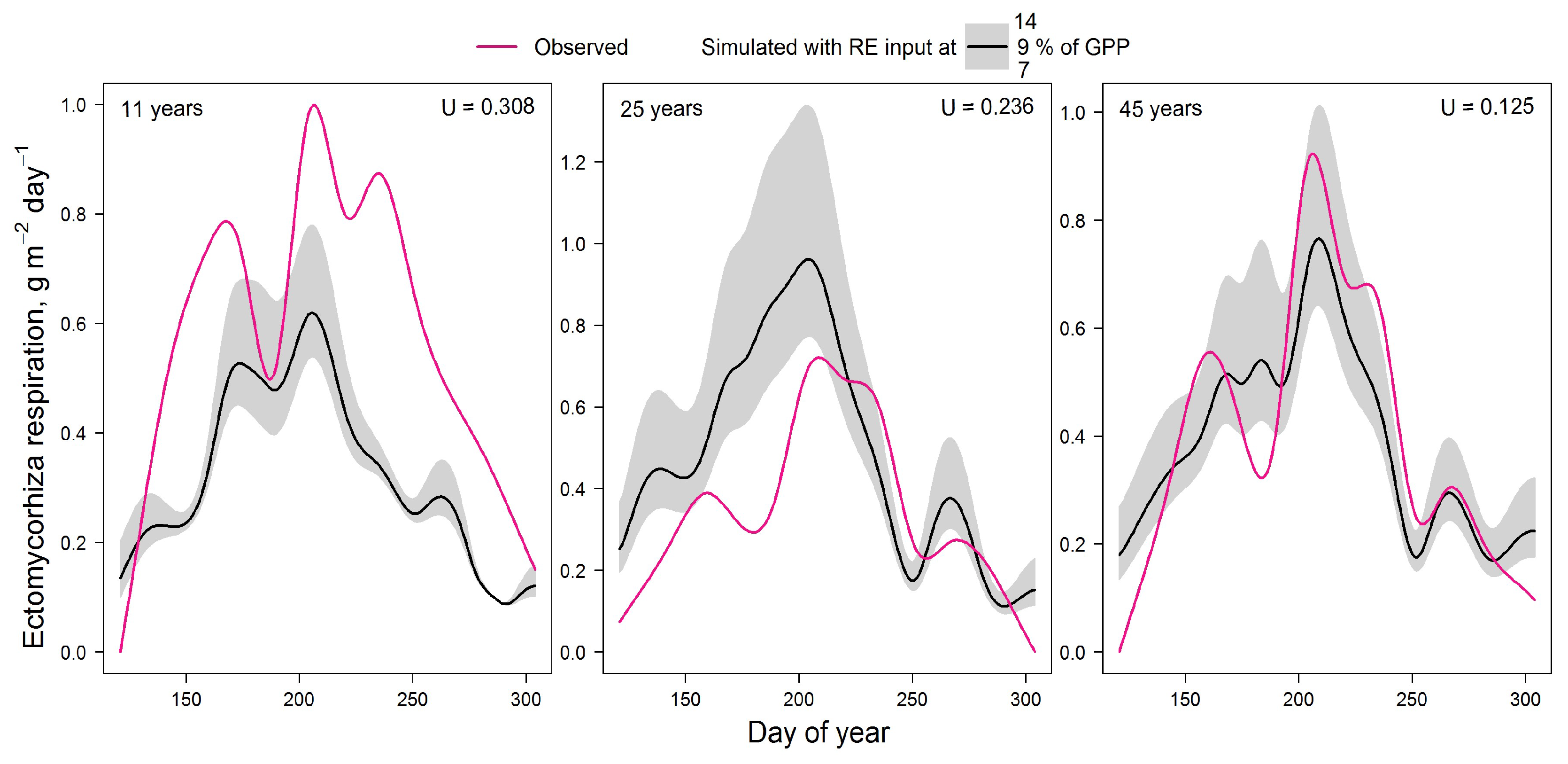 Preprints 142837 g002