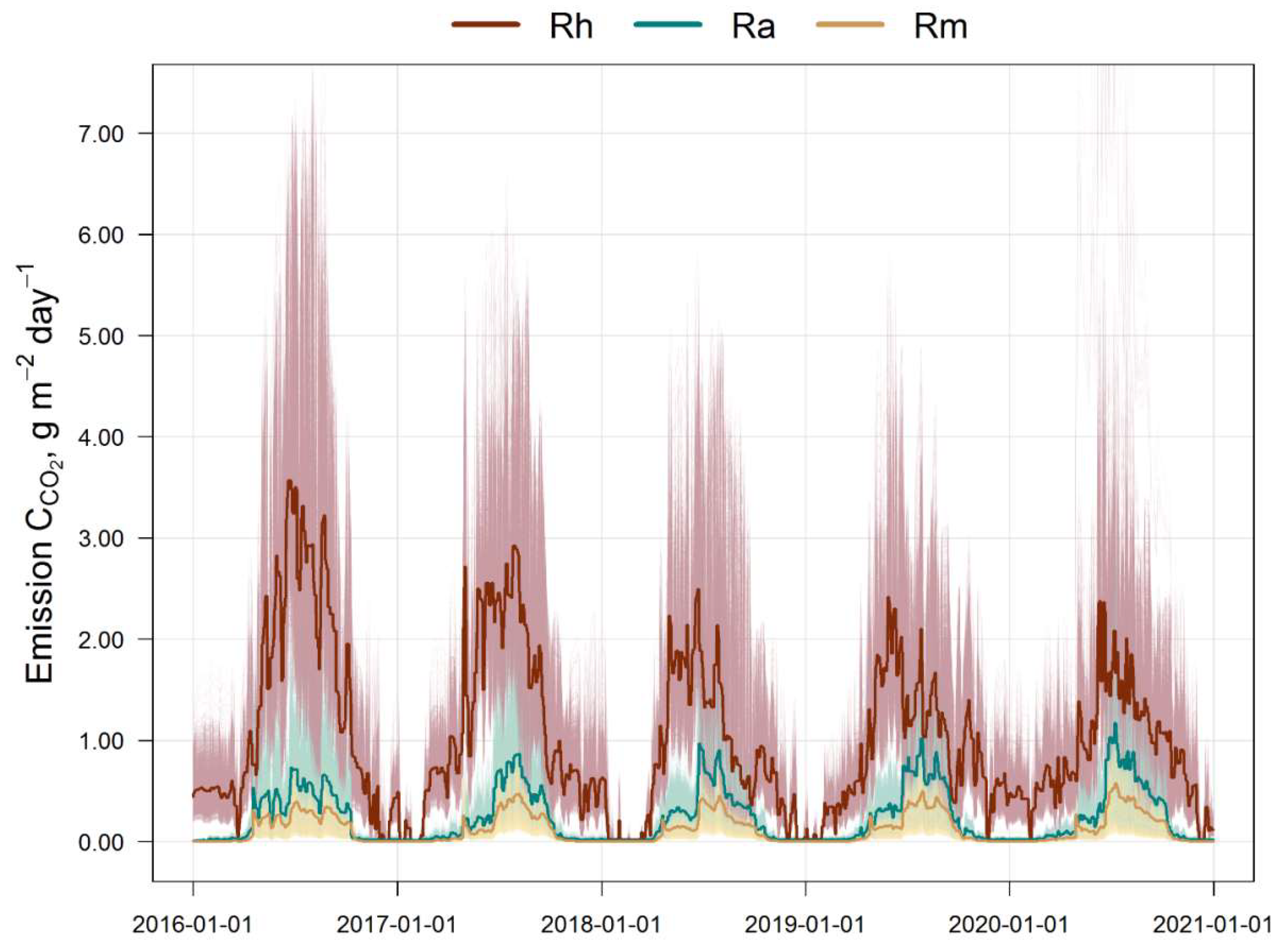 Preprints 142837 g003