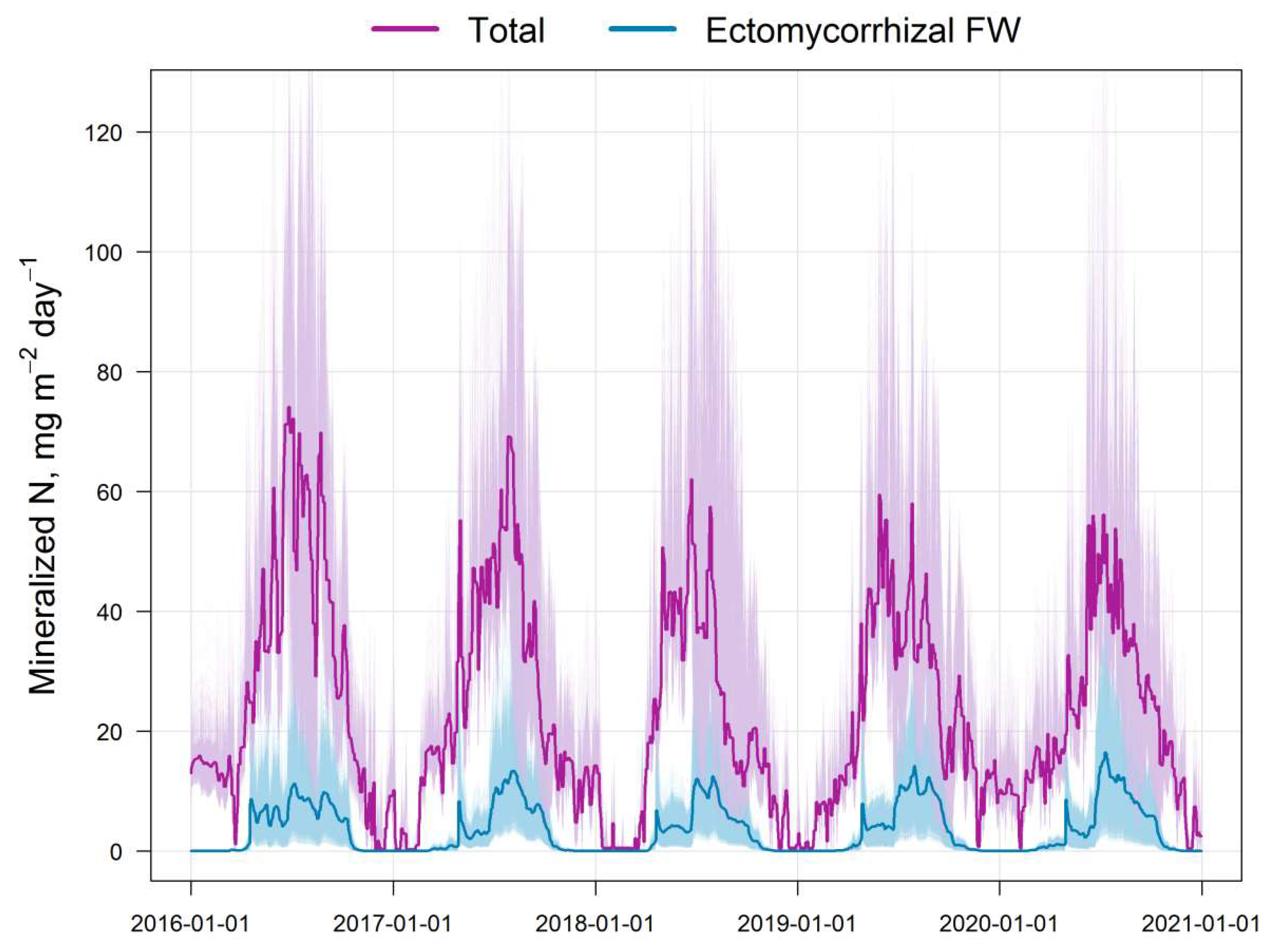 Preprints 142837 g005