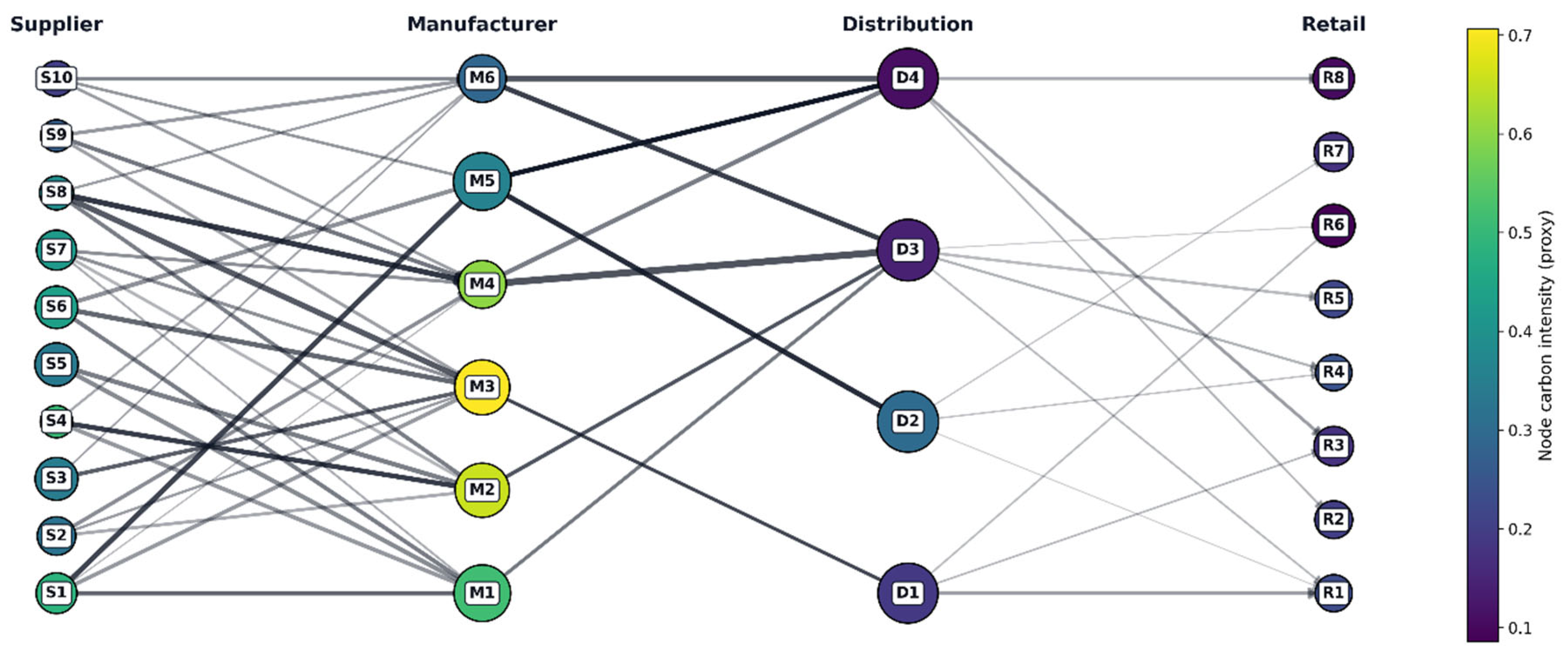 Preprints 196466 g001