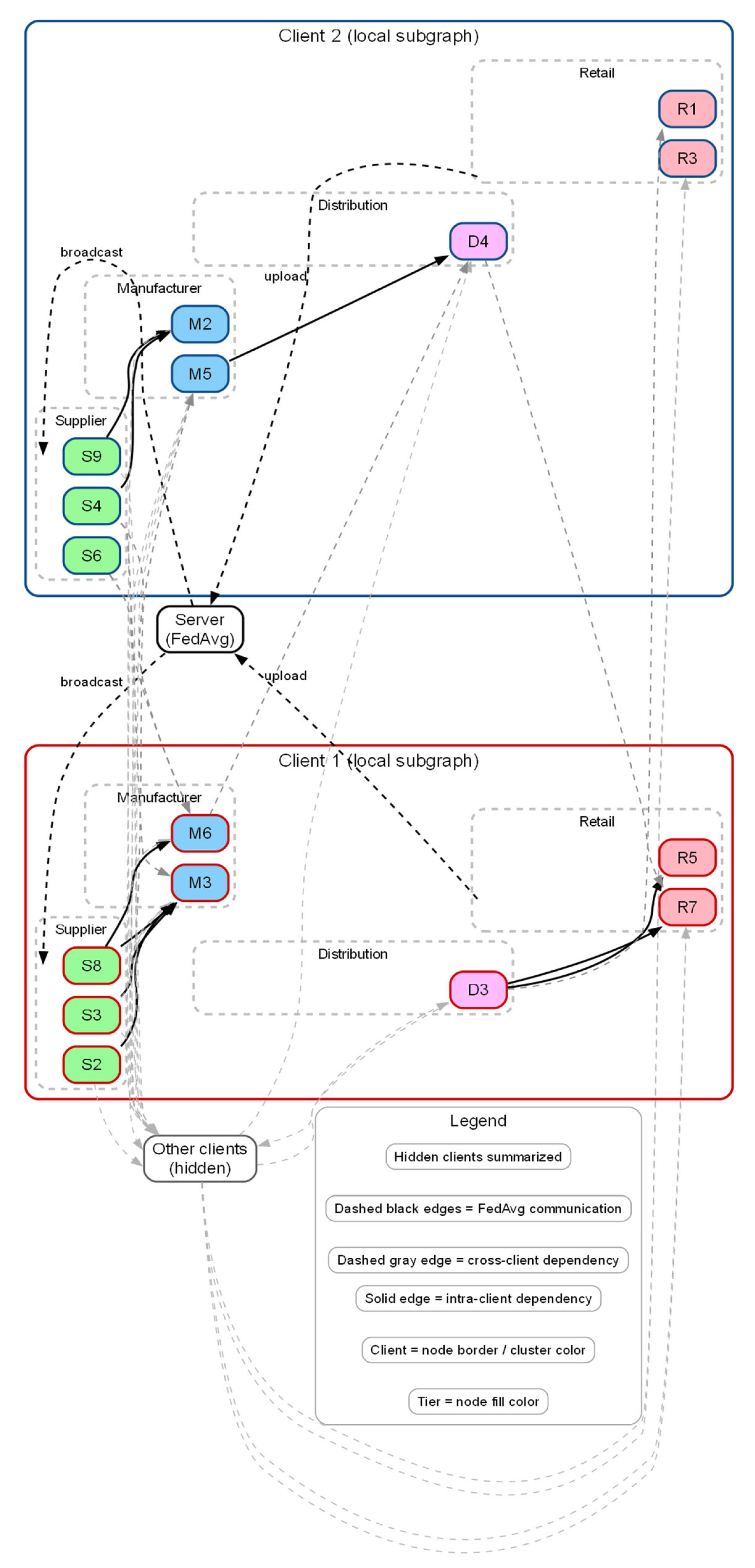 Preprints 196466 g002