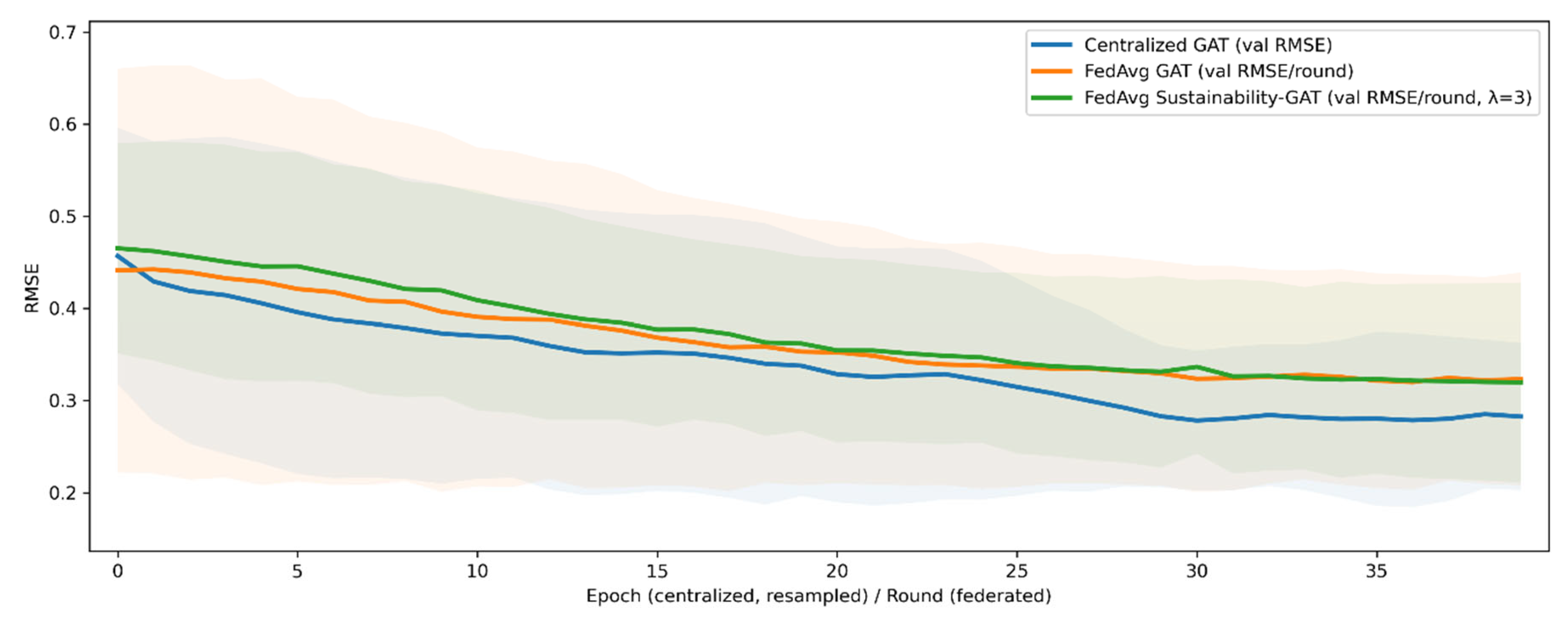 Preprints 196466 g003