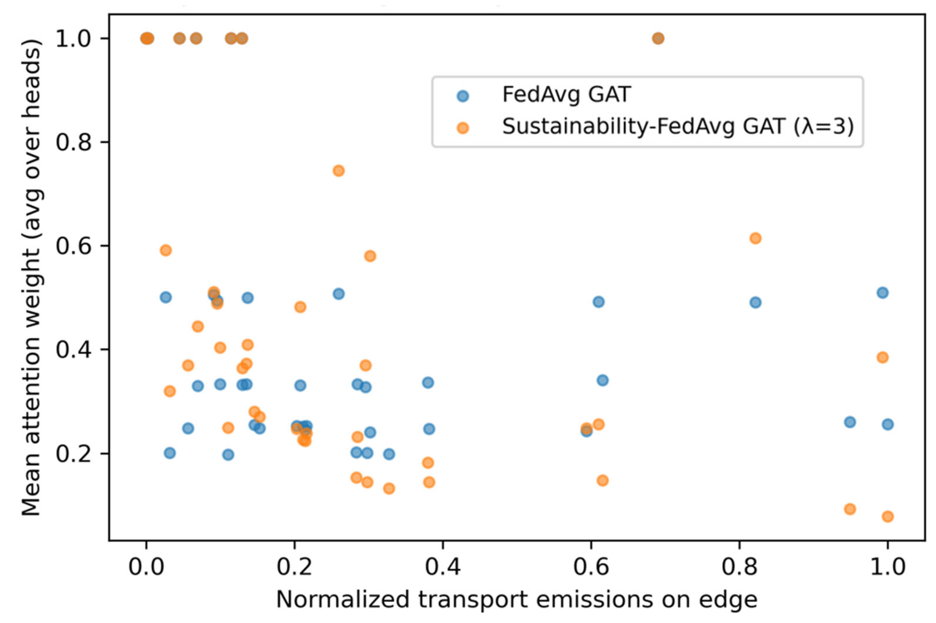 Preprints 196466 g004
