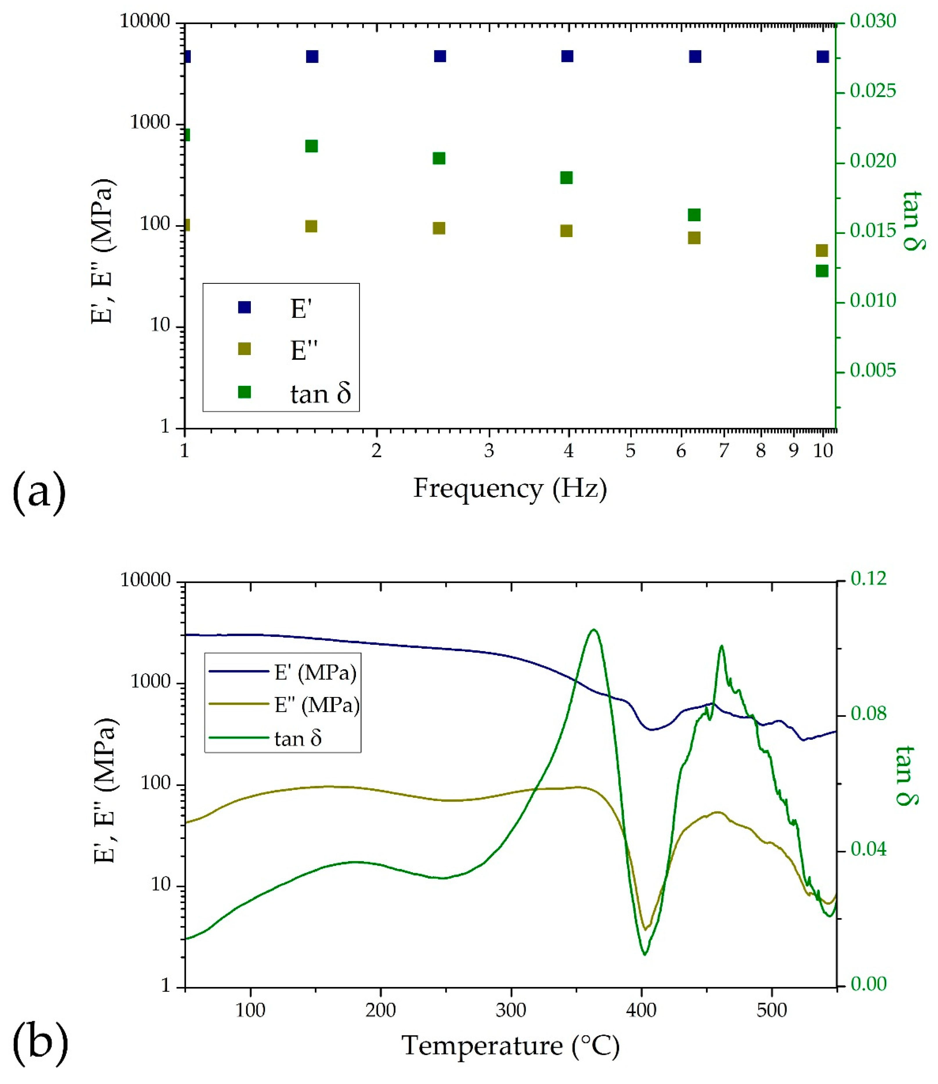 Preprints 162951 g003