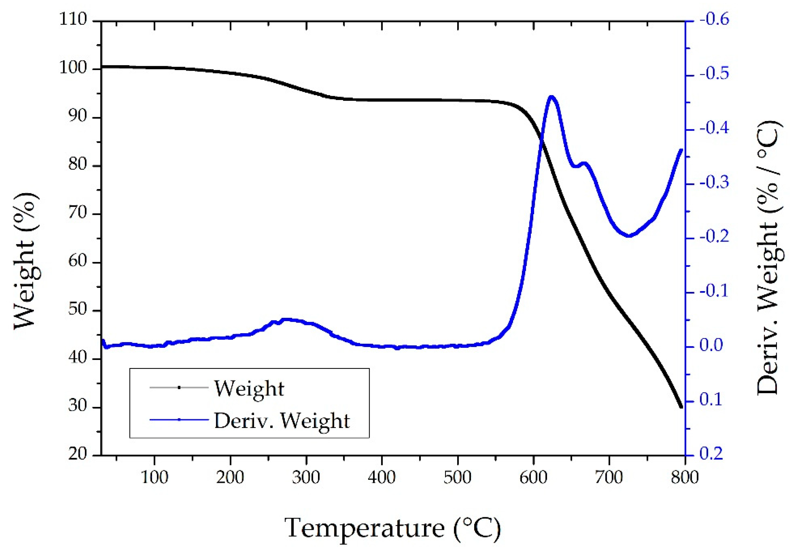 Preprints 162951 g004