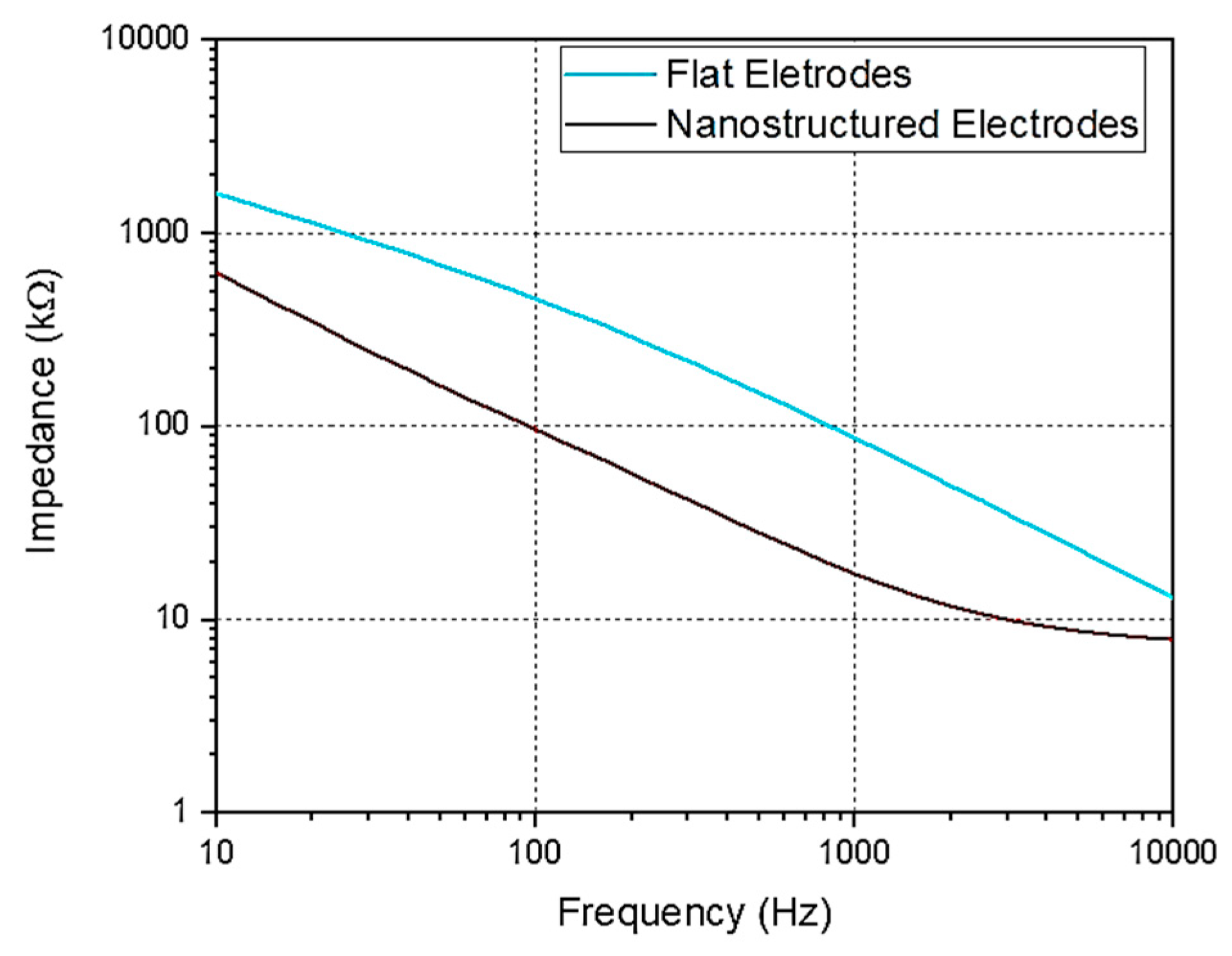 Preprints 162951 g005
