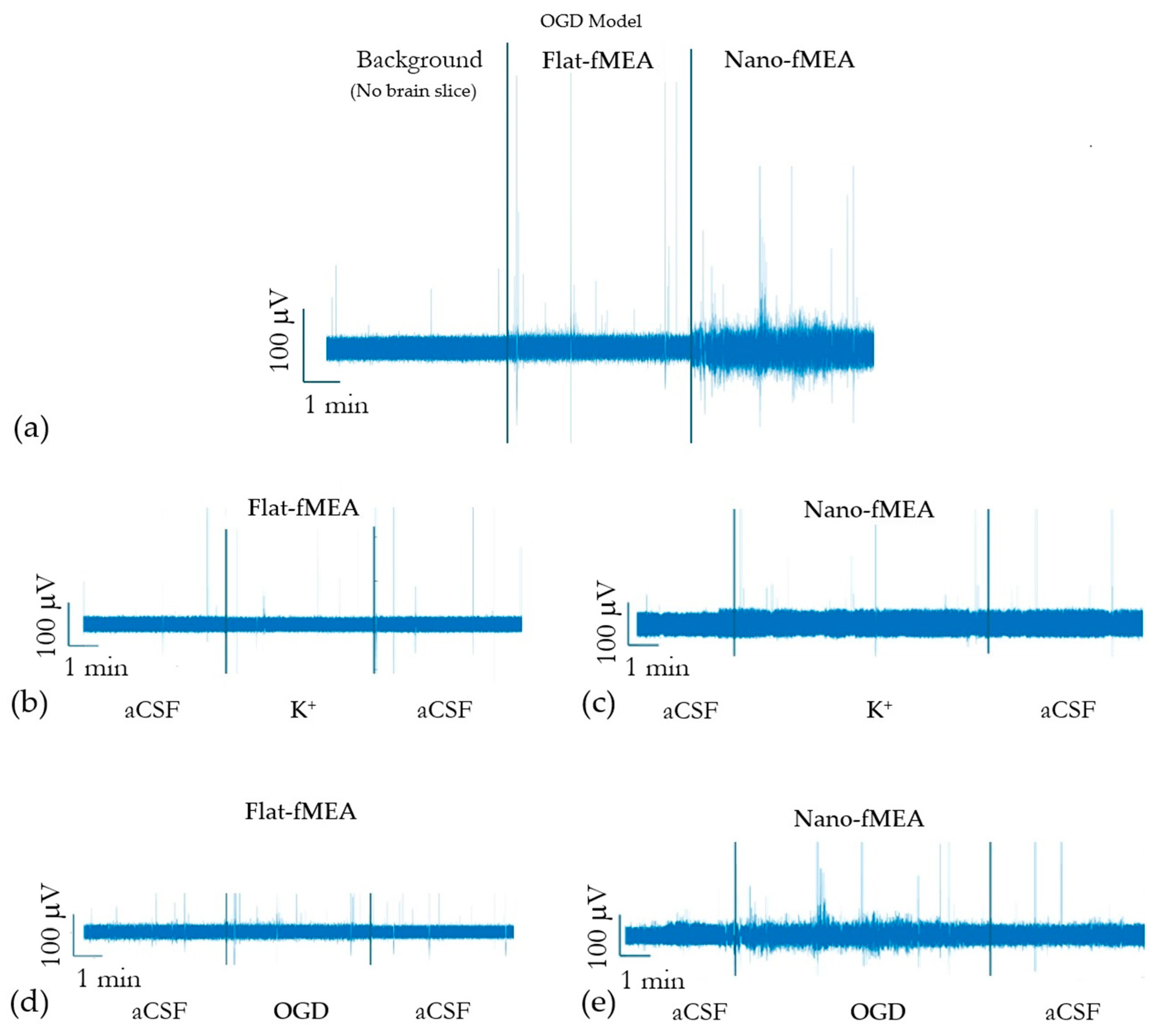 Preprints 162951 g008